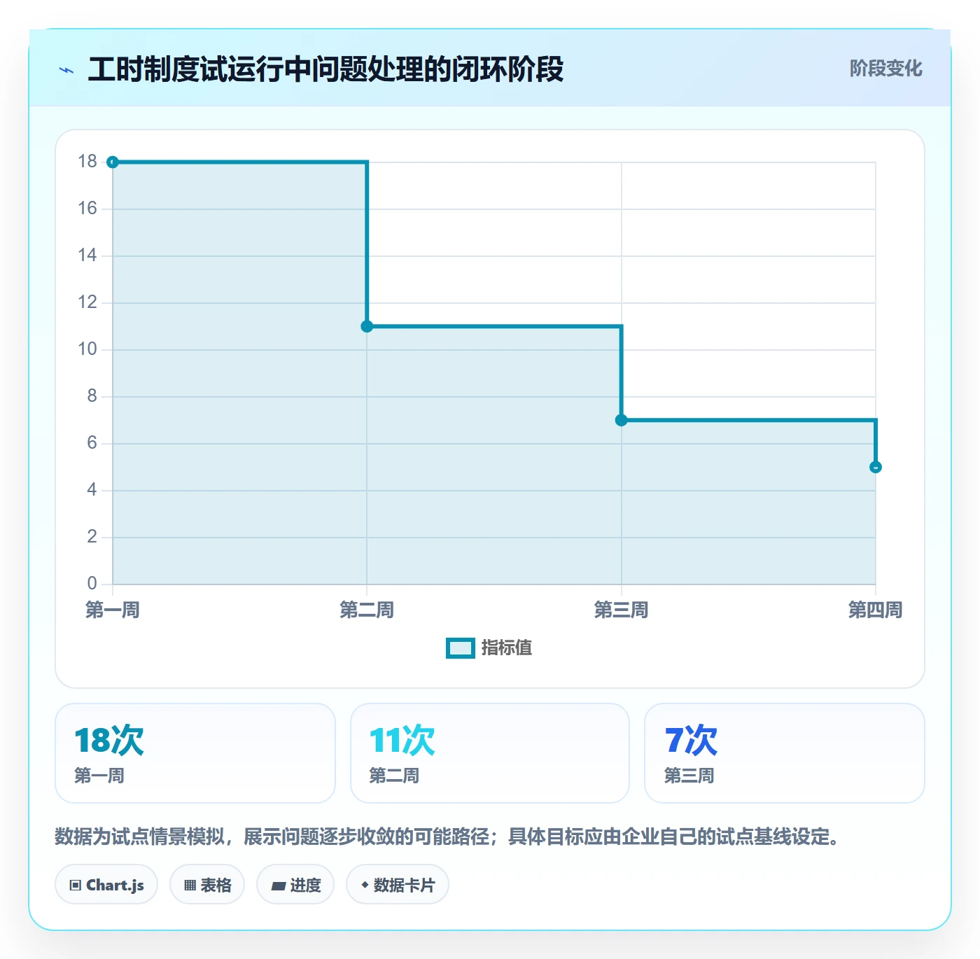 工时管理填报工时教程:企业管理者制度设计,避坑指南