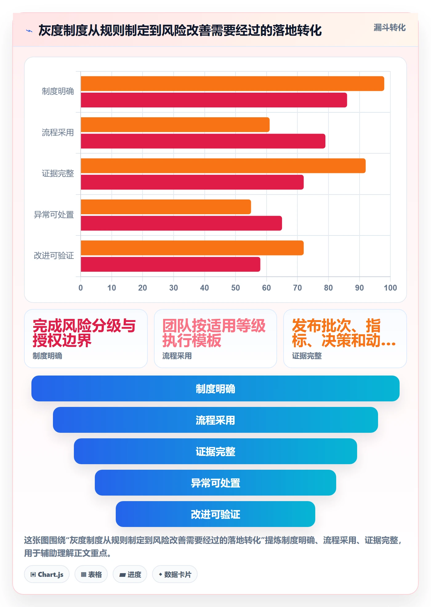 灰度发布管理方法大全:管理层发布管理制度设计落地清单