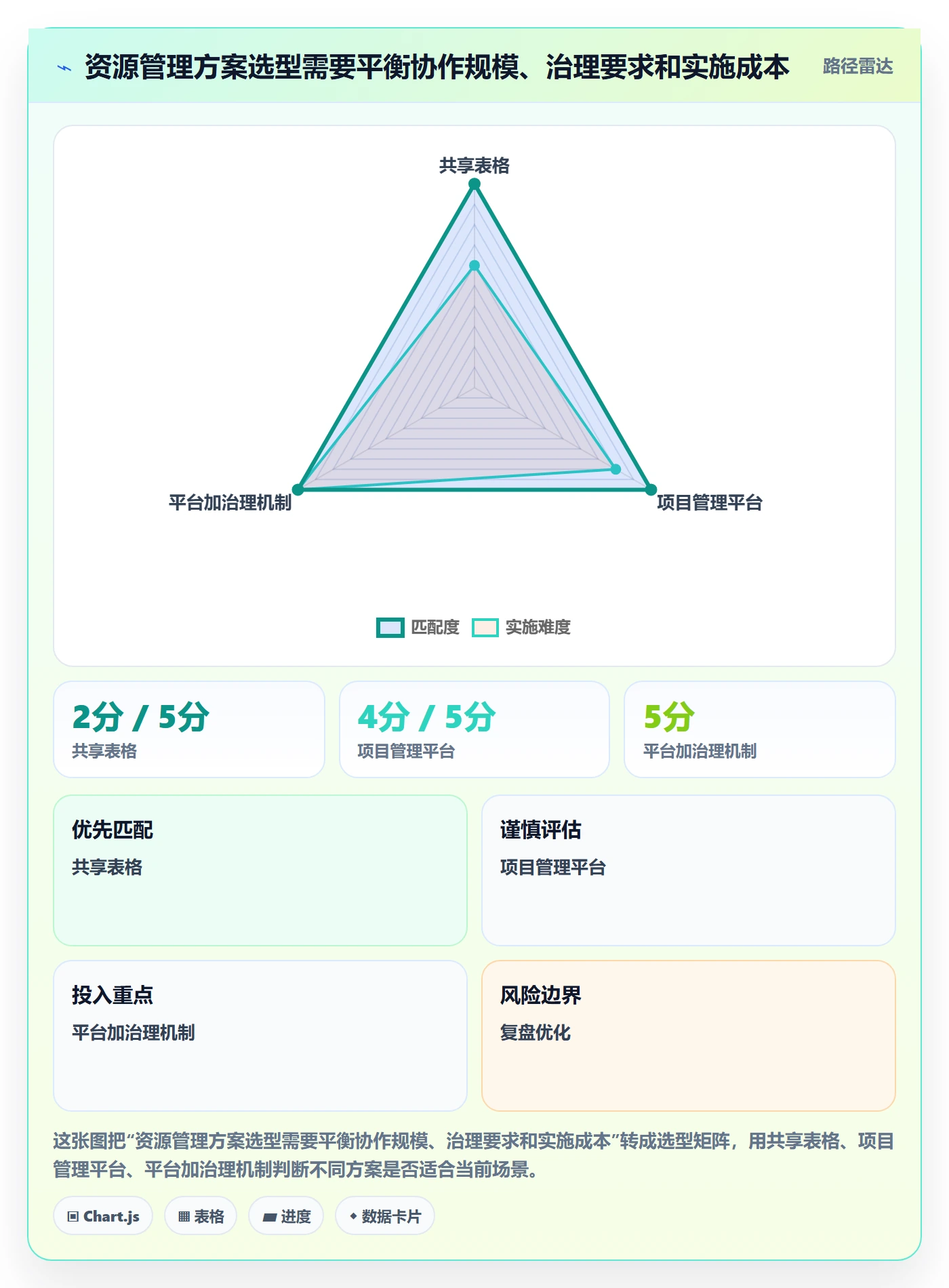 资源负载落地方案:PMO开展人力资源计划的落地方案案例解析