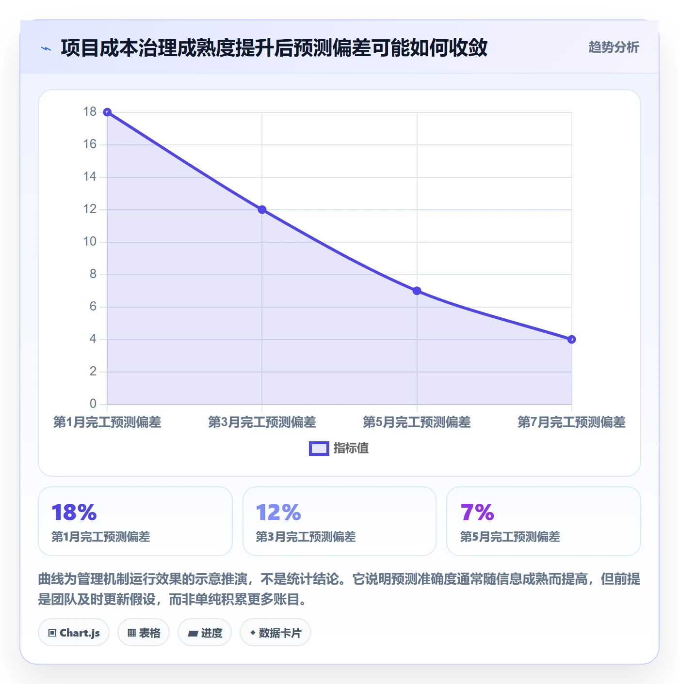 费用落地方案:项目负责人开展成本管理的协同管理案例解析