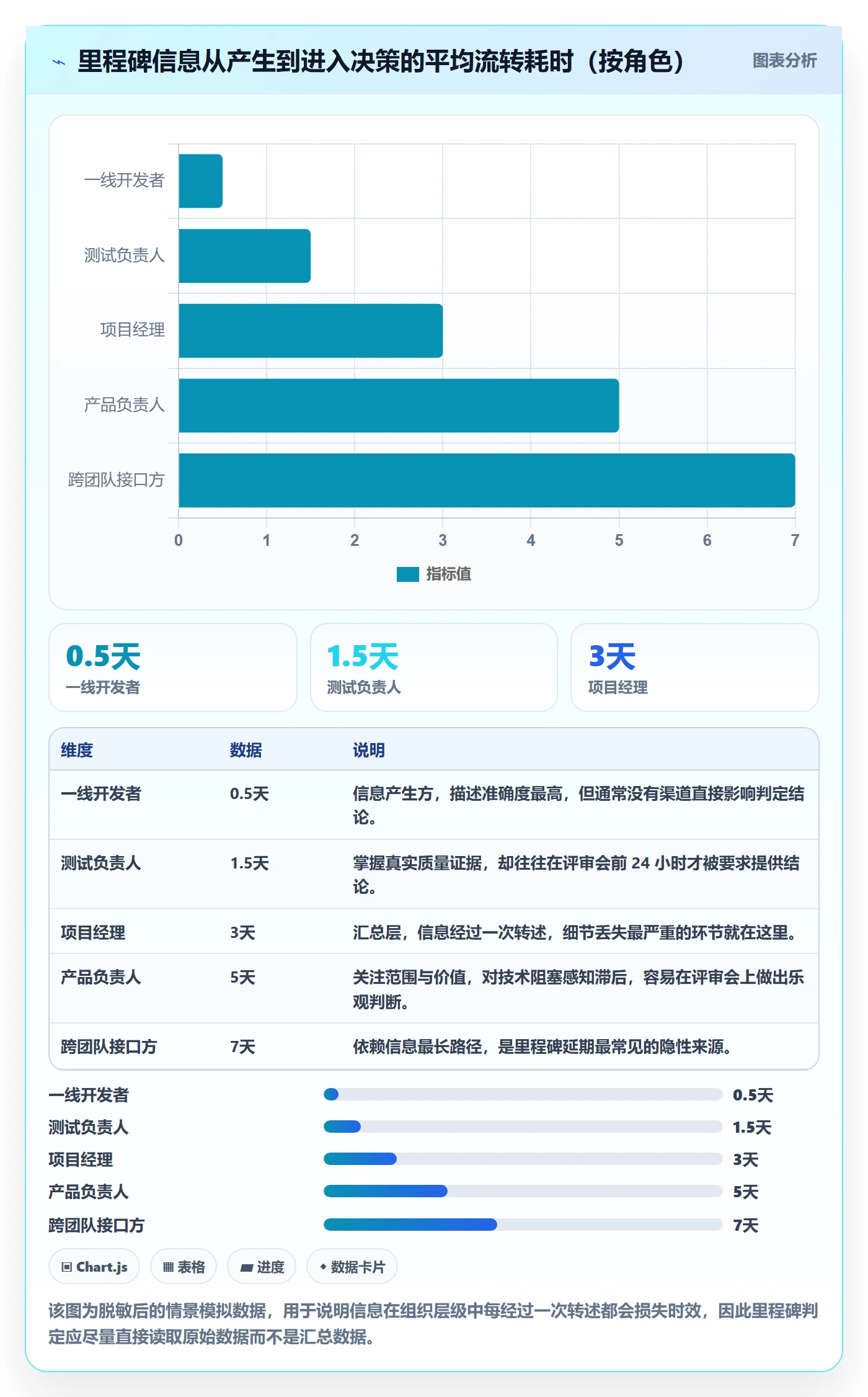 项目阶段里程碑全流程:项目成员落地方案与一文讲清