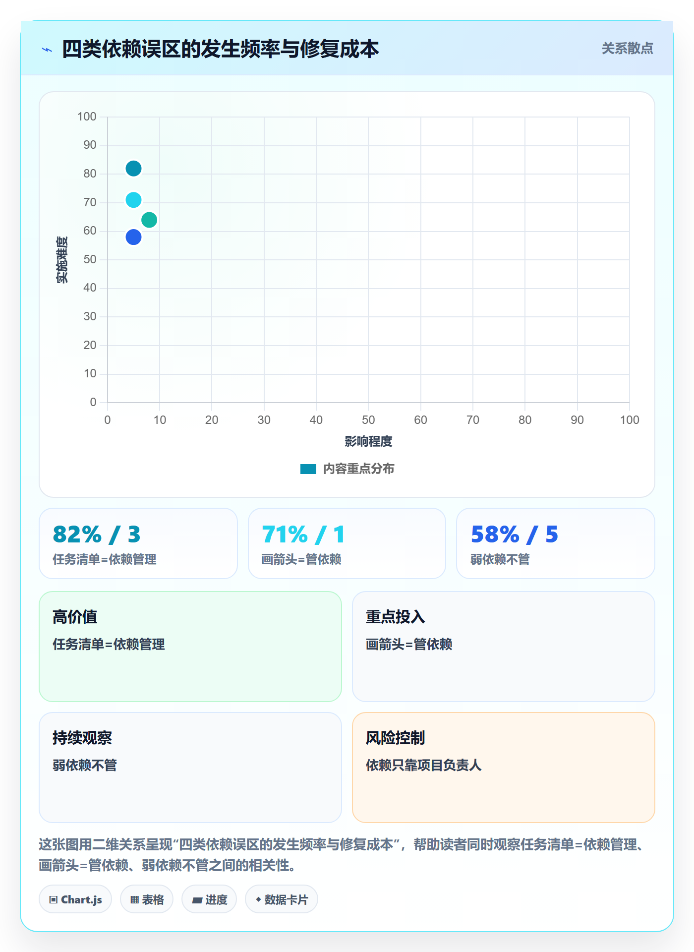 任务依赖如何做好SS?企业管理者流程优化与操作步骤