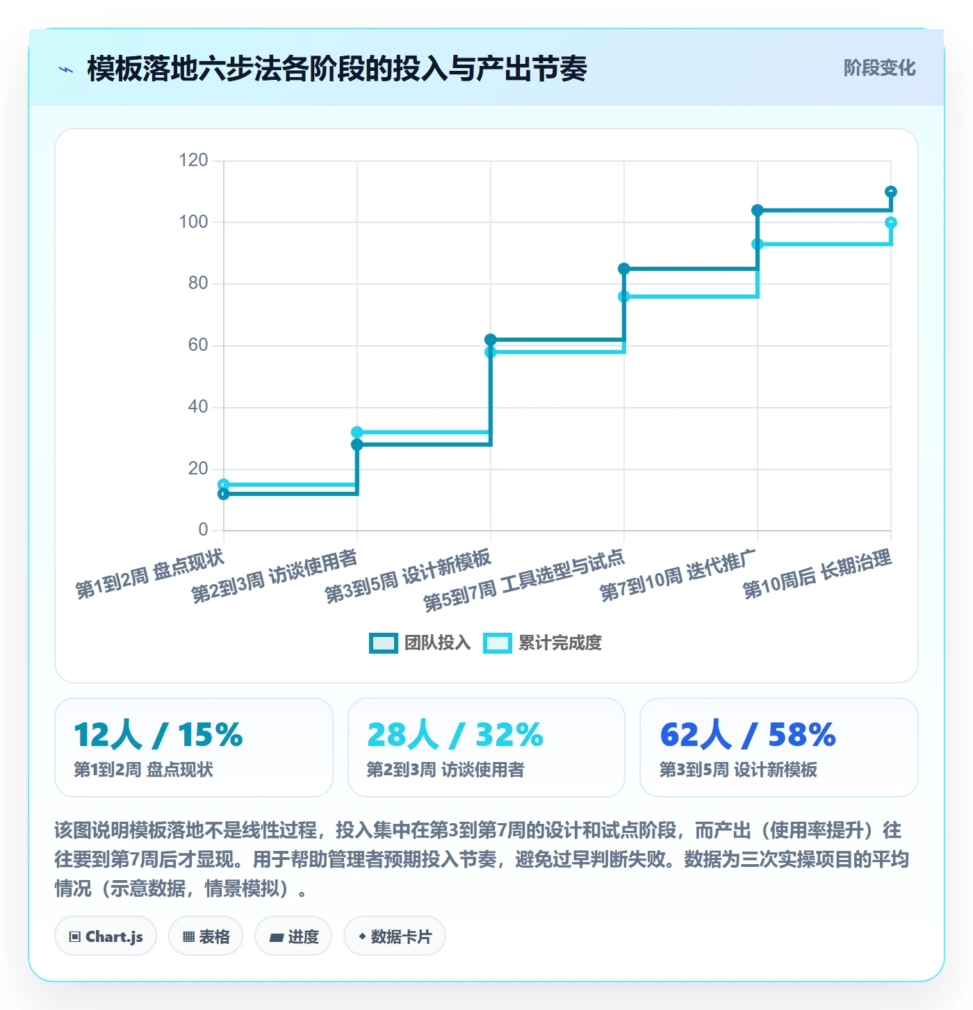标准项目管理指南:项目经理如何做好项目模板,落地方案全流程