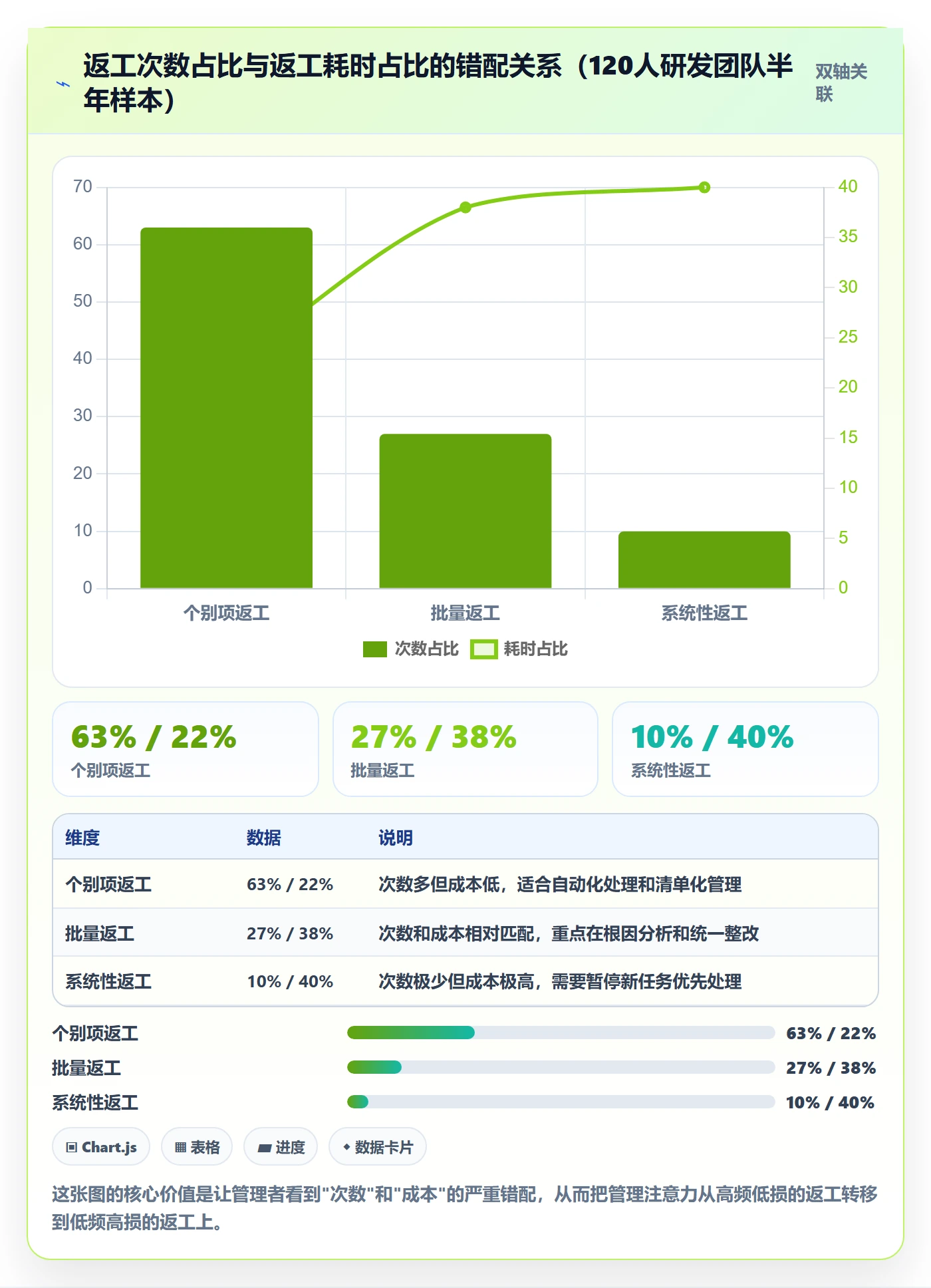 返工最佳实践:企业管理者任务验收落地方案,常见问题