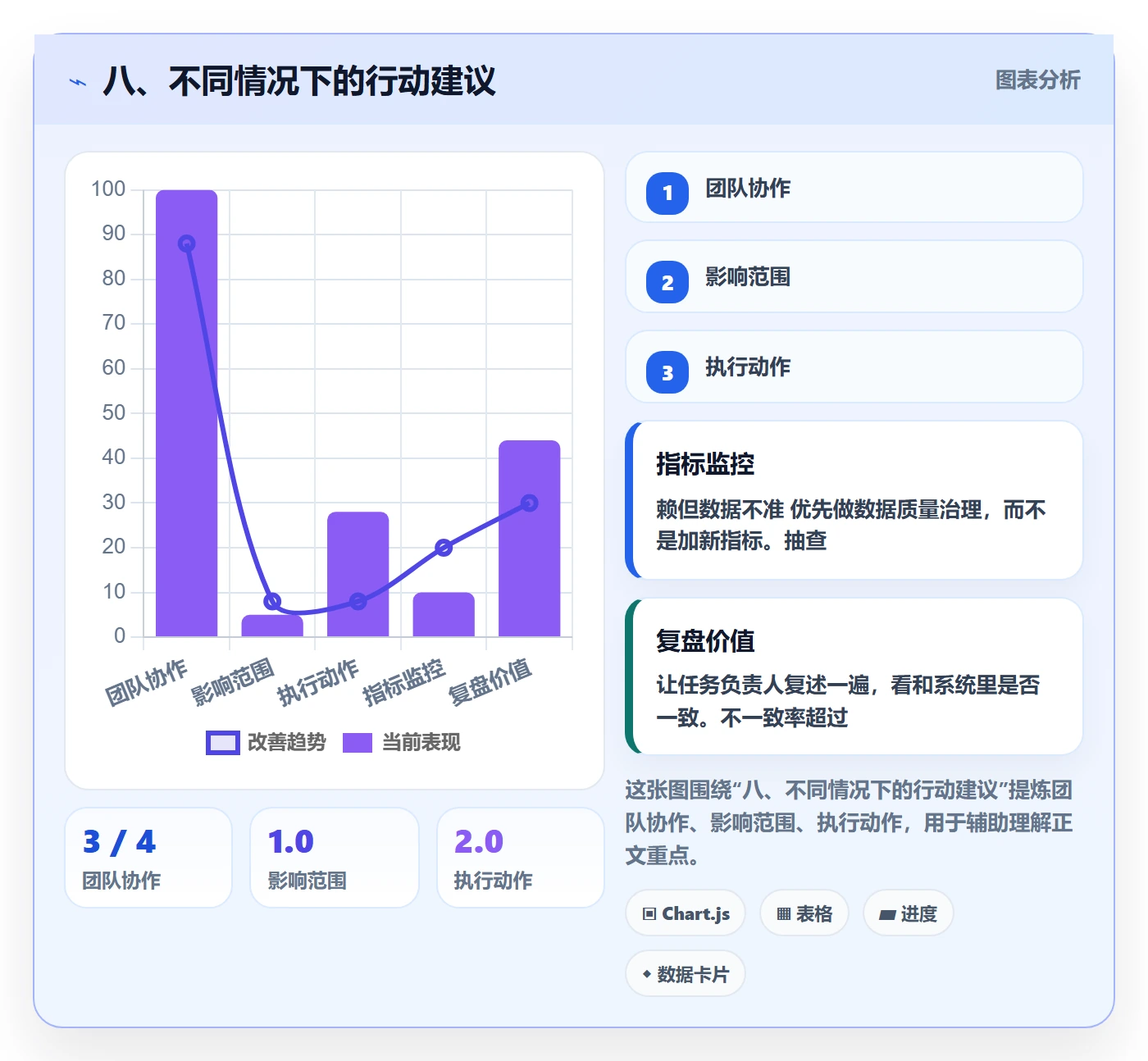 八、不同情况下的行动建议