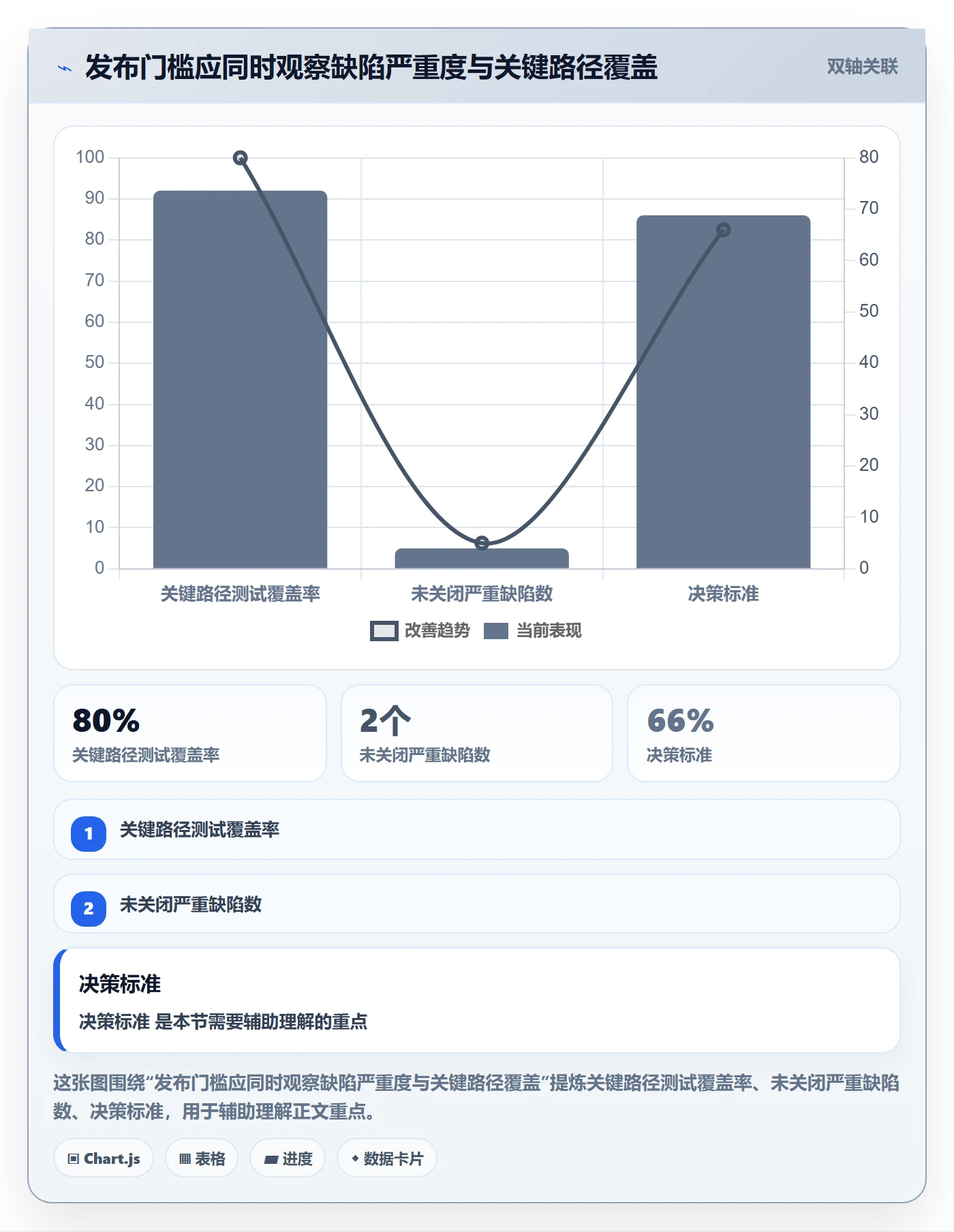 版本管理如何做好Release?产品经理流程优化与操作步骤