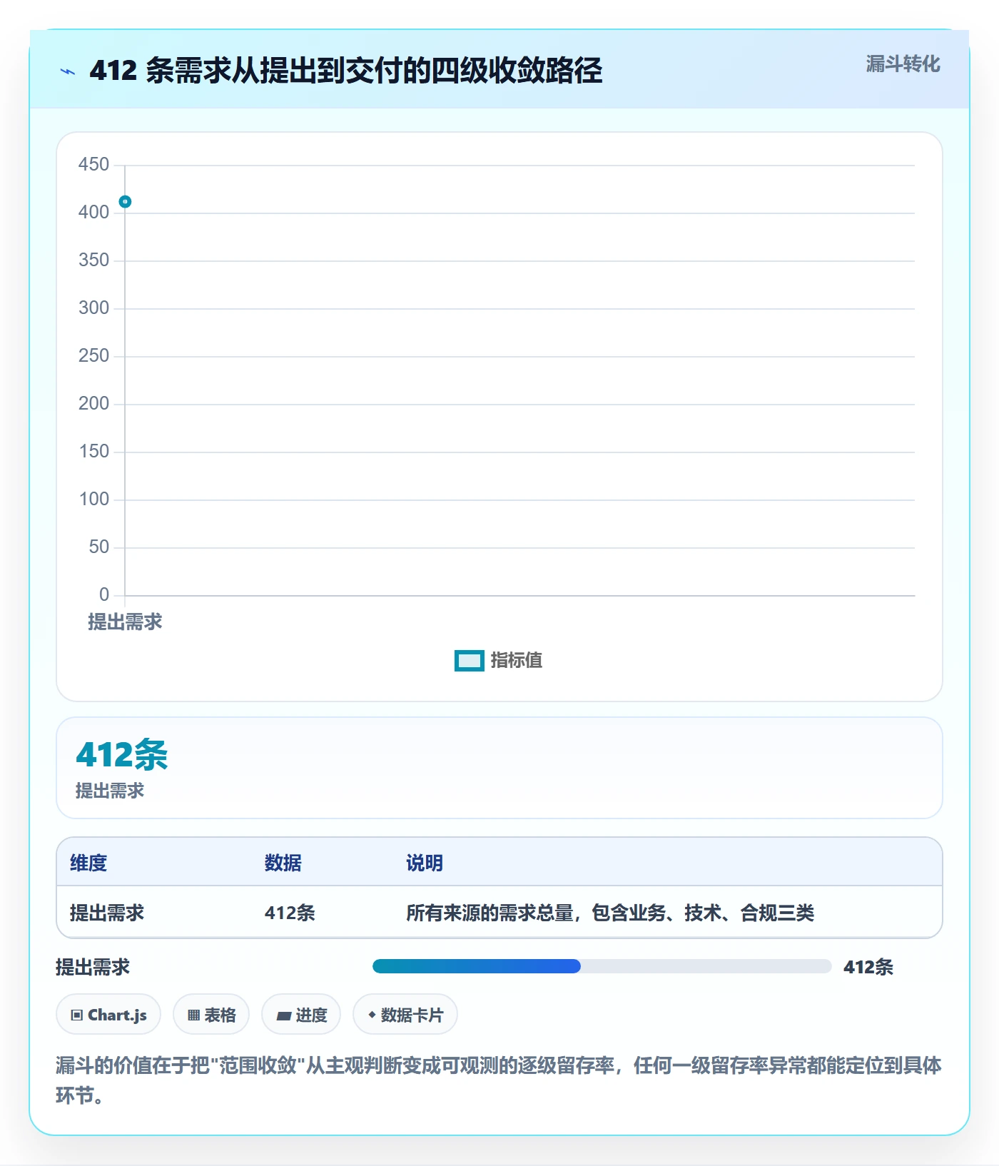 范围落地方案:研发团队开展项目范围的落地方案案例解析