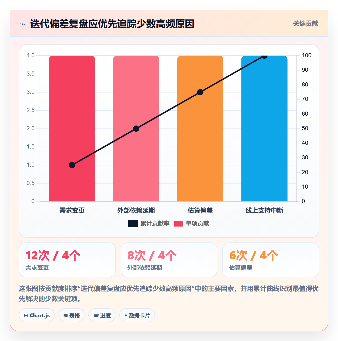 迭代计划流程与规范:项目负责人迭代管理效率提升关键指标