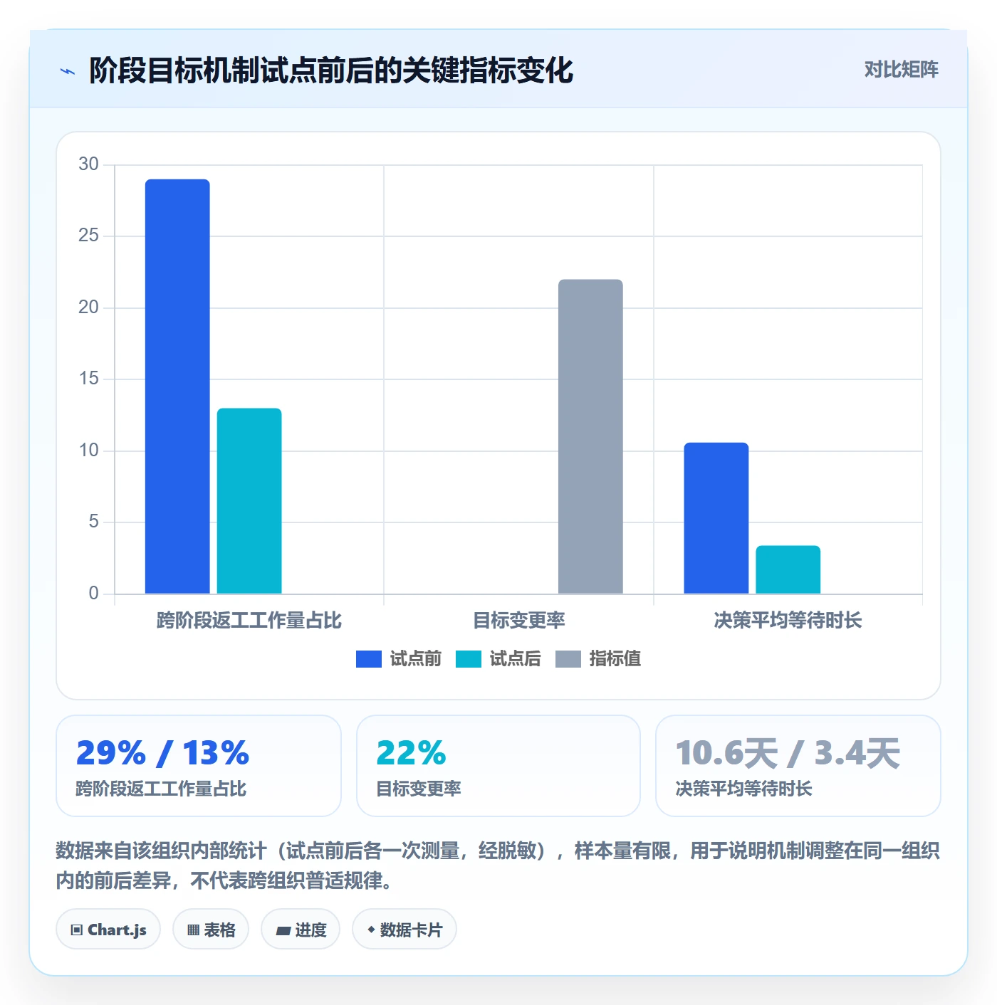 阶段目标实操方法:PMO提升项目目标效率的最佳实践方法与模板