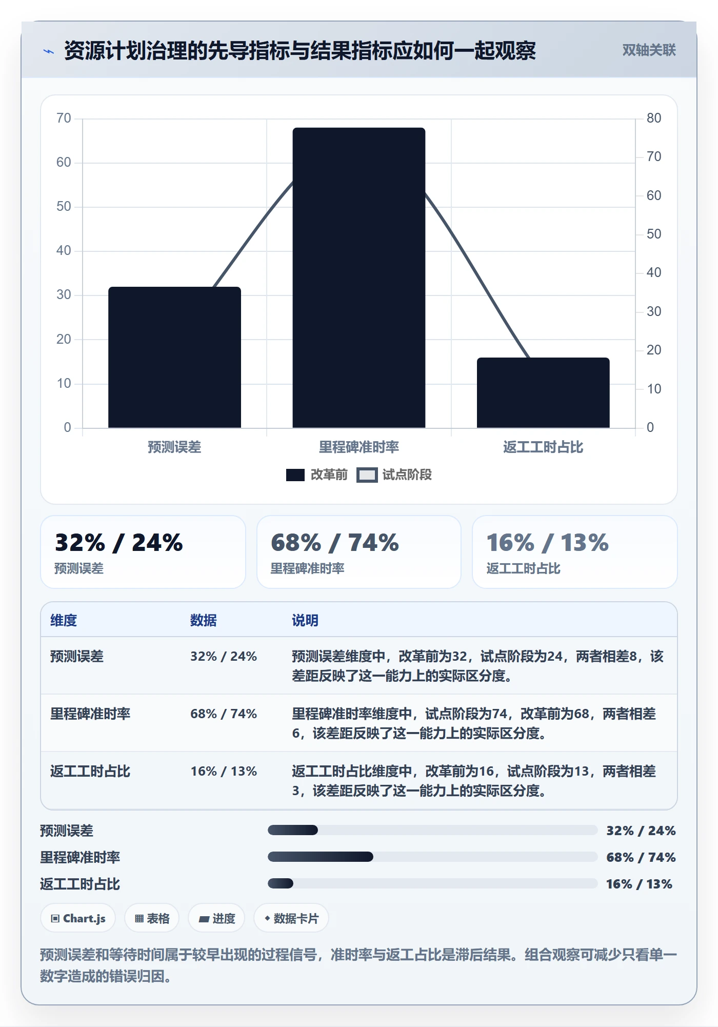 资源管理资源占用教程：企业管理者制度设计，避坑指南