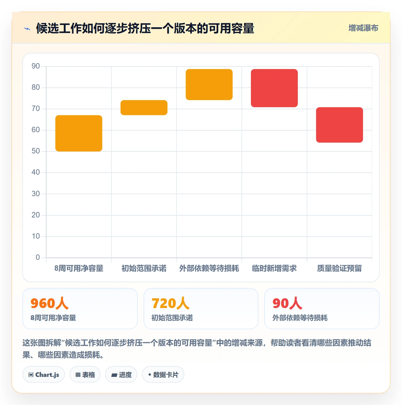 版本计划管理方法大全:项目成员版本管理协同管理落地清单