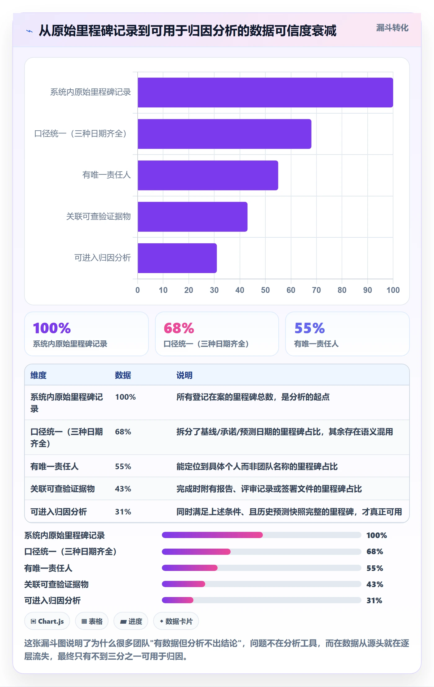 里程碑计划管理指南:企业管理者如何做好里程碑,数据分析全流程