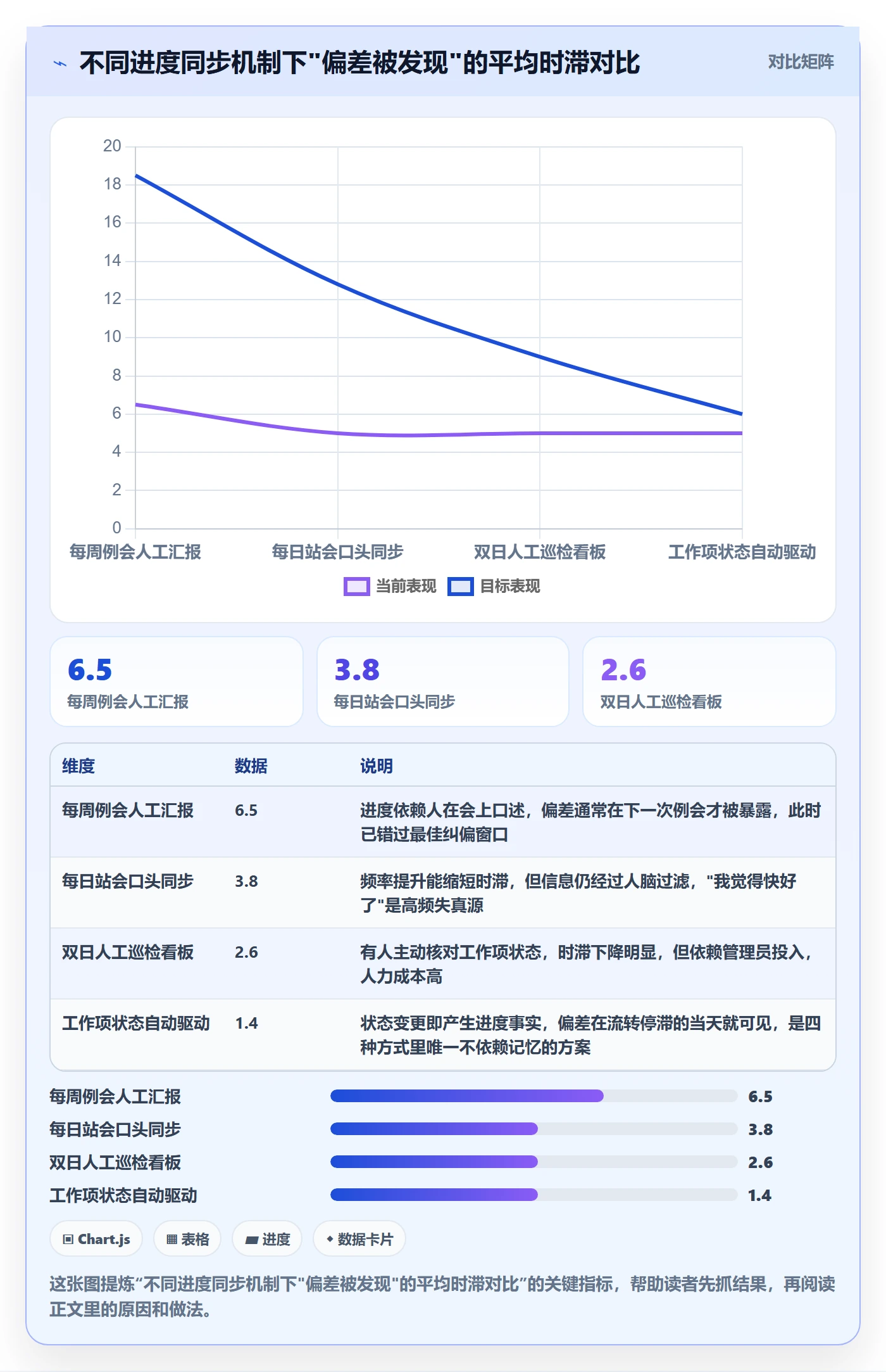 进度管理项目进度教程：研发团队流程优化，避坑指南