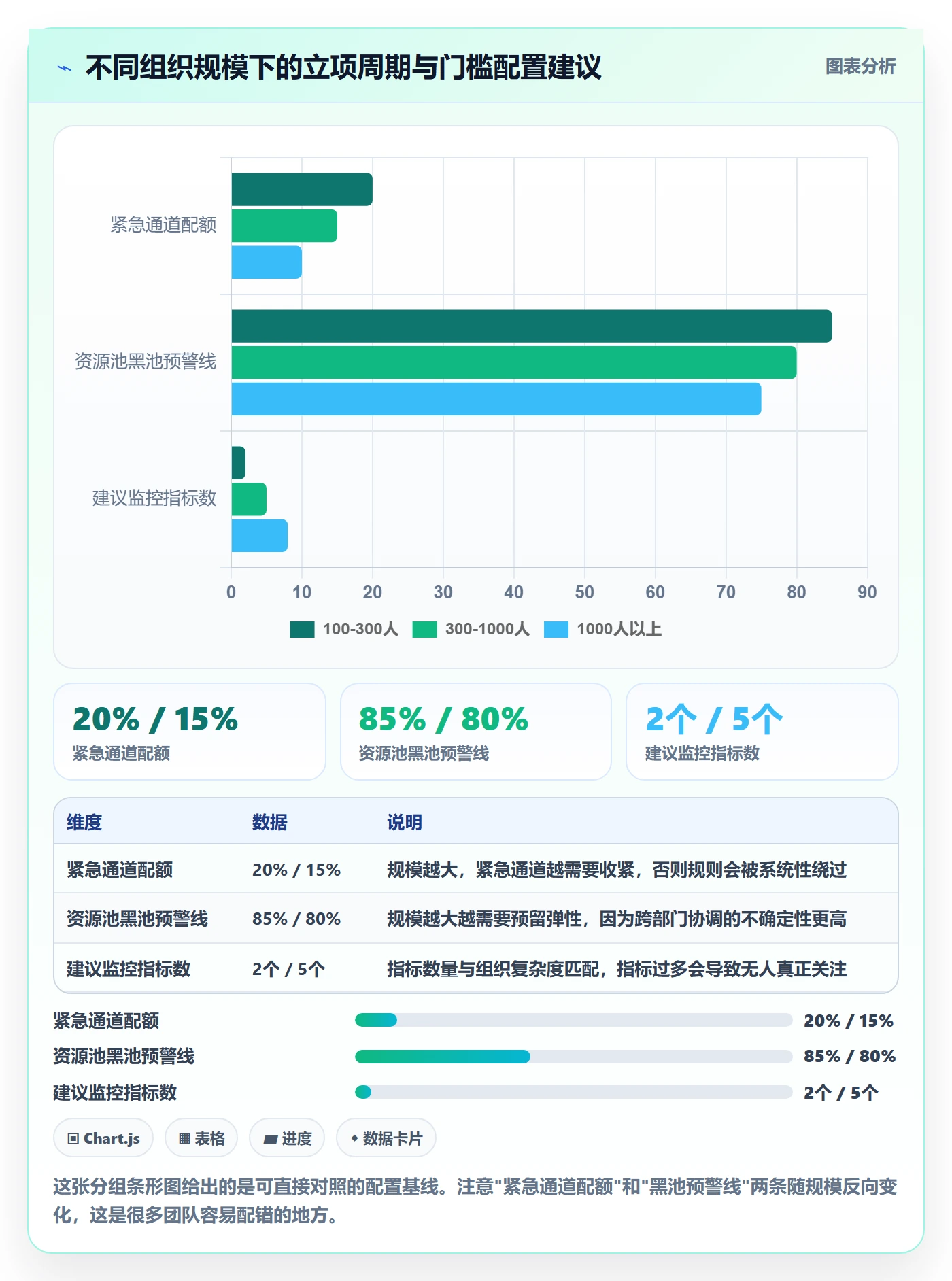 周期落地方案:管理层开展项目立项的制度设计案例解析