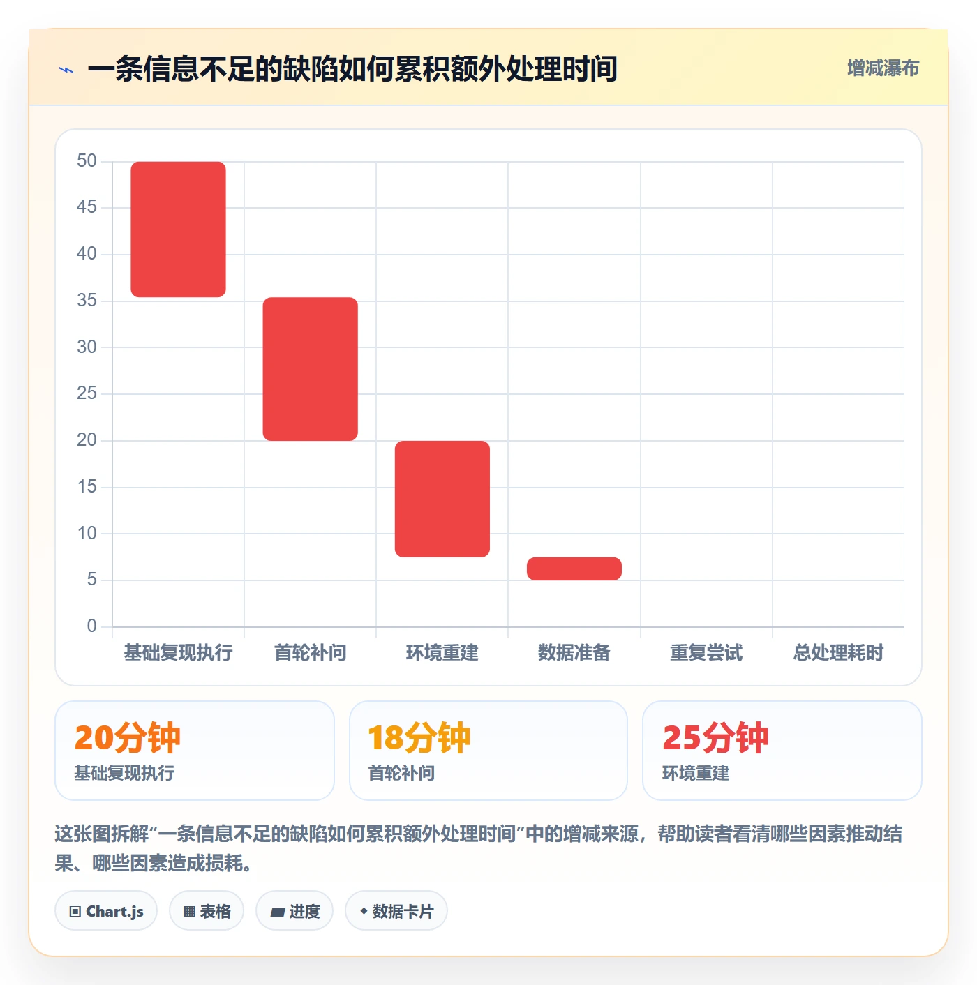 复现步骤管理方法大全:实施团队Bug / 缺陷实操方法落地清单
