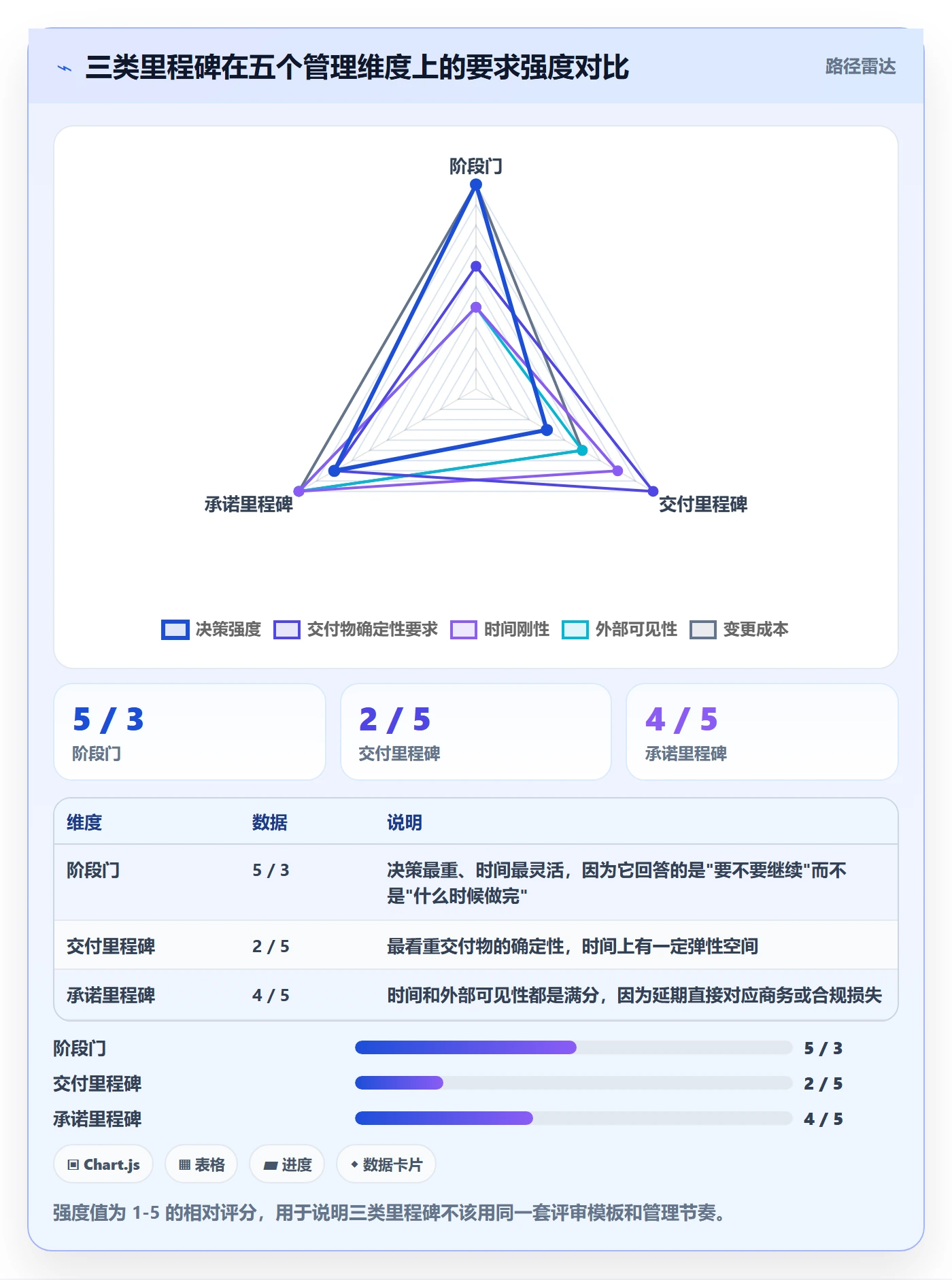 里程碑如何做好关键节点?项目负责人流程优化与操作步骤