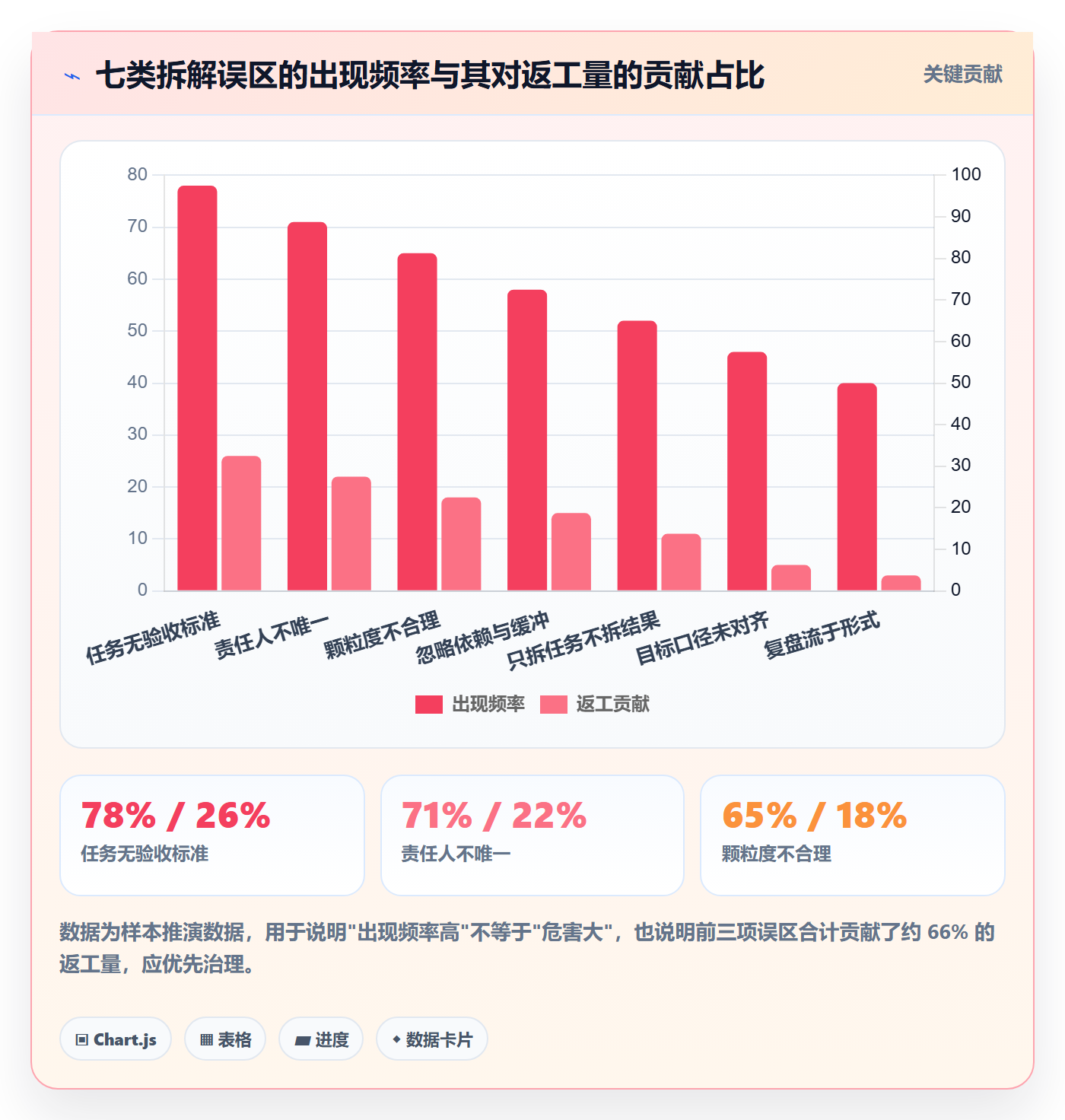 目标拆解管理方法大全:项目成员项目目标入门指南落地清单