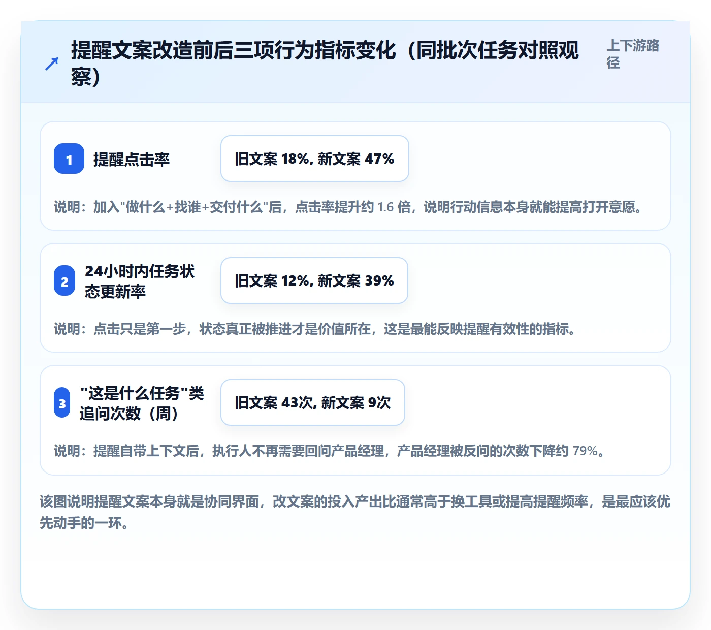 任务提醒自动提醒教程:产品经理协同管理,避坑指南