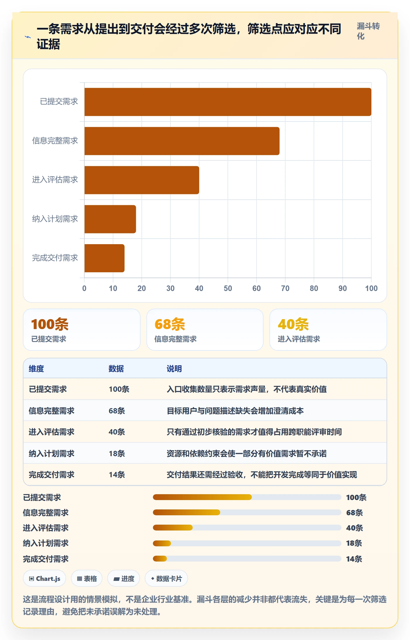 需求状态管理方法大全:产品经理需求管理制度设计落地清单