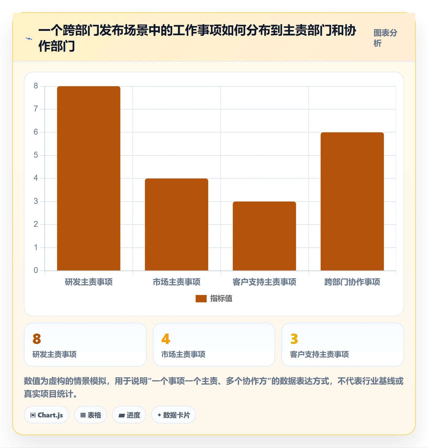分组管理方法大全:跨部门团队列表视图入门指南落地清单