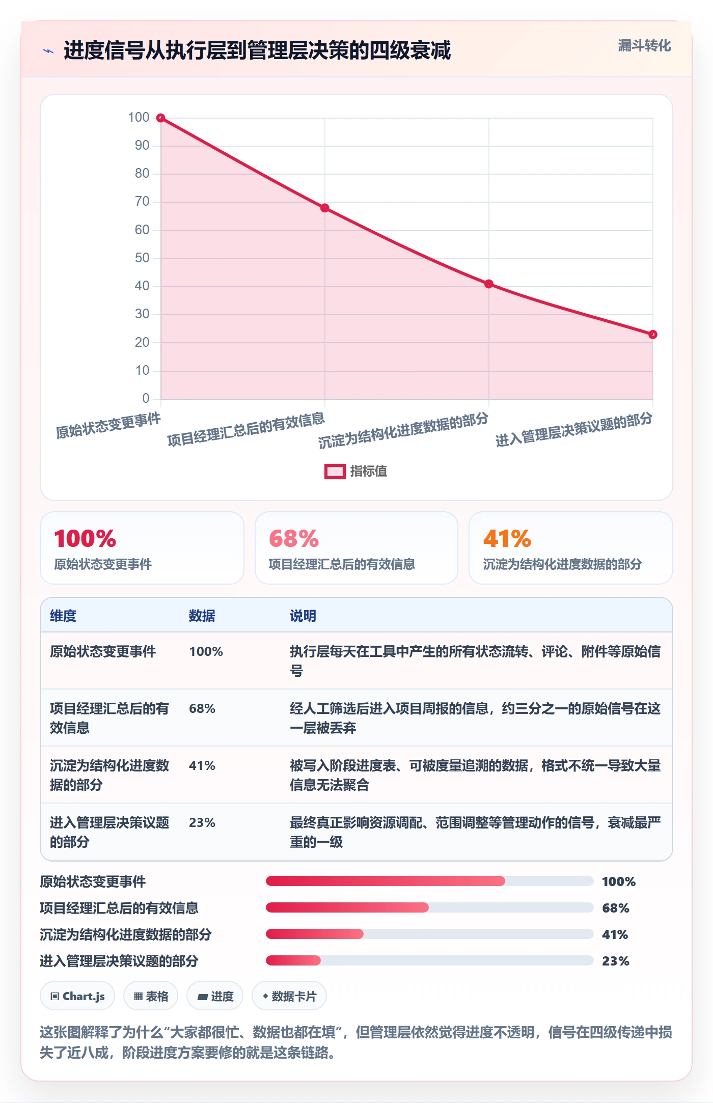 阶段进度落地方案：研发团队开展进度管理的实操方法案例解析