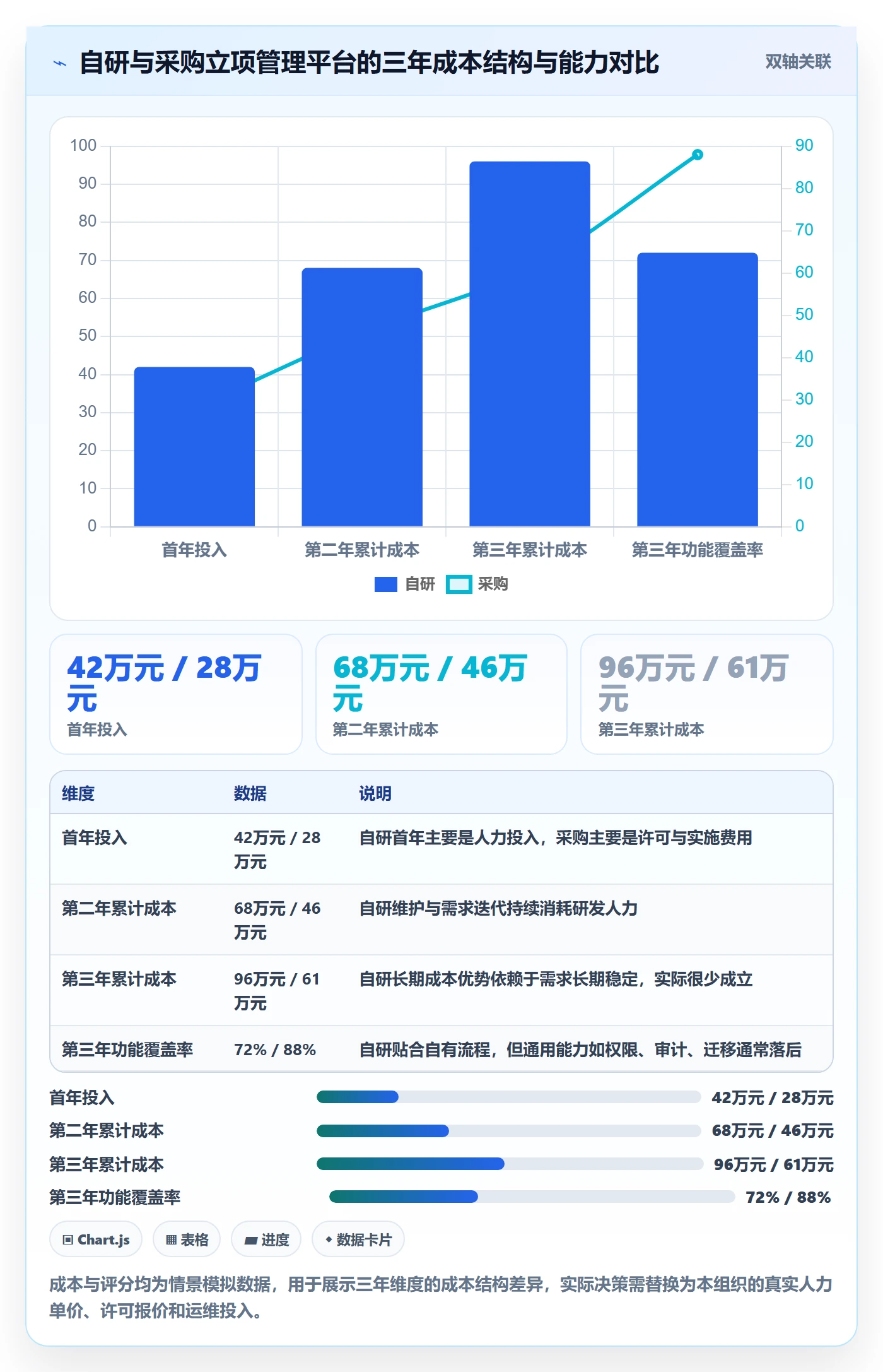 项目范围实操方法:跨部门团队提升项目立项效率的入门指南方法与模板