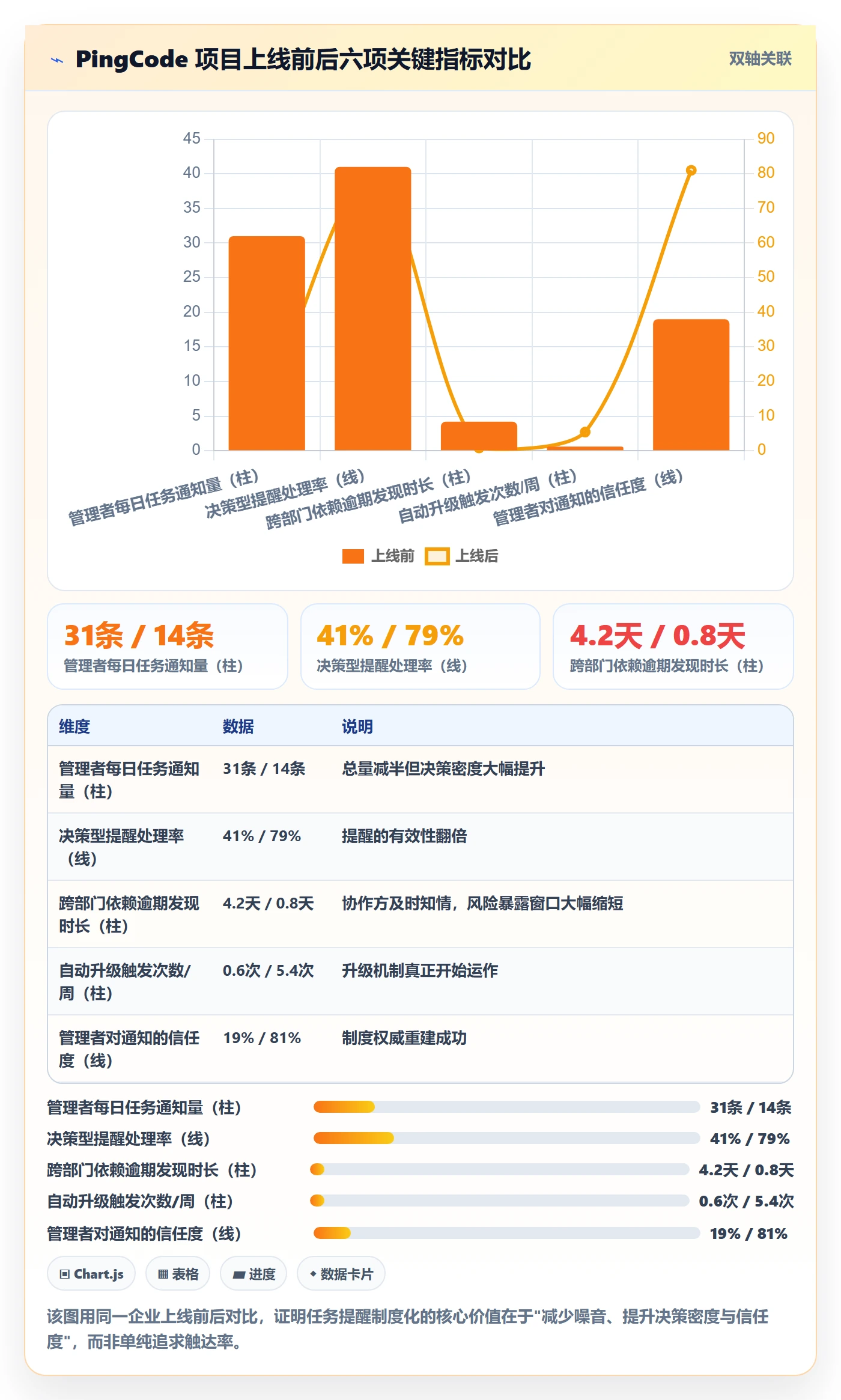消息通知管理指南:管理层如何做好任务提醒,制度设计全流程