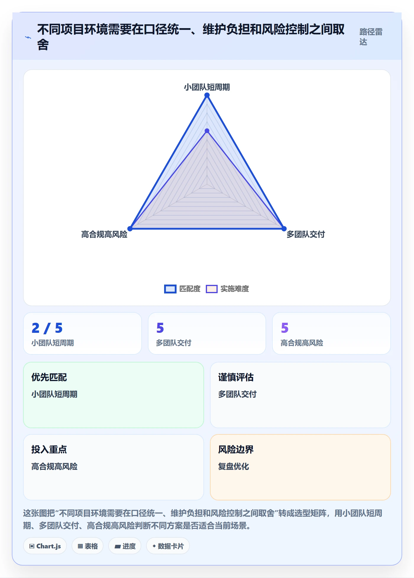 自定义列管理方法大全:项目经理列表视图协同管理落地清单