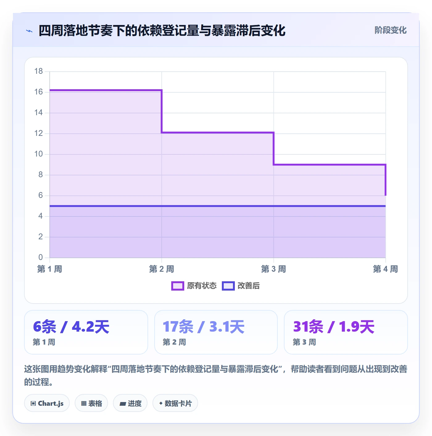 SF实操方法:项目经理提升任务依赖效率的制度设计方法与模板
