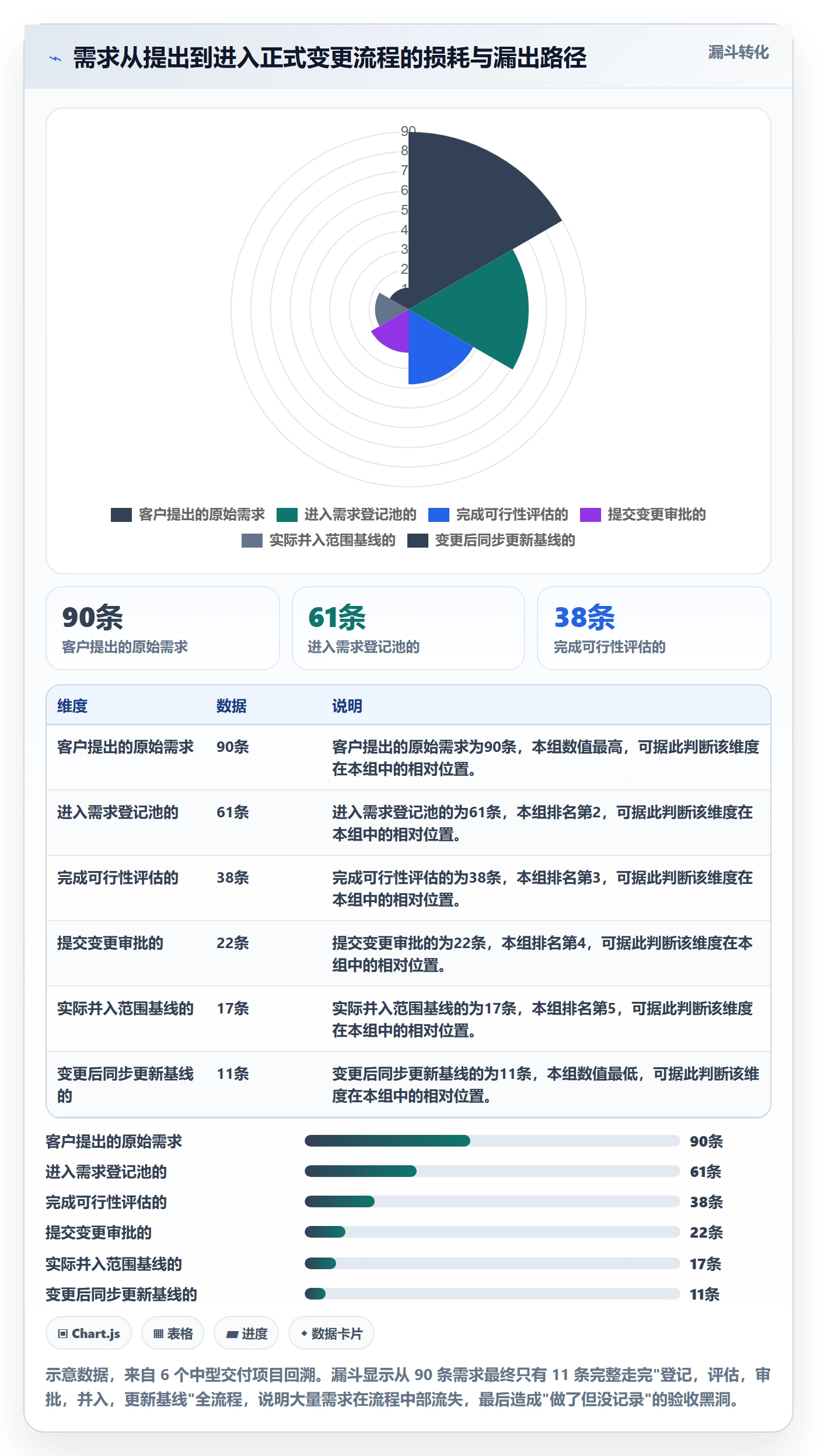 交付范围最佳实践:项目经理项目范围制度设计,常见问题