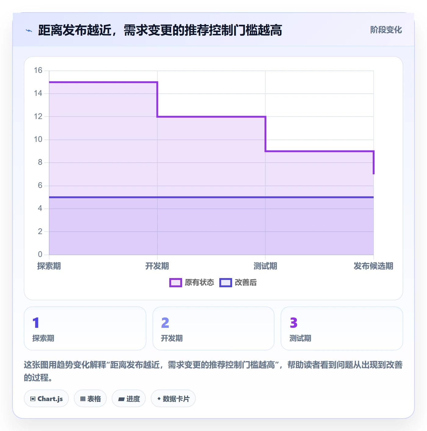 产品需求如何做好需求版本?产品经理风险控制与操作步骤