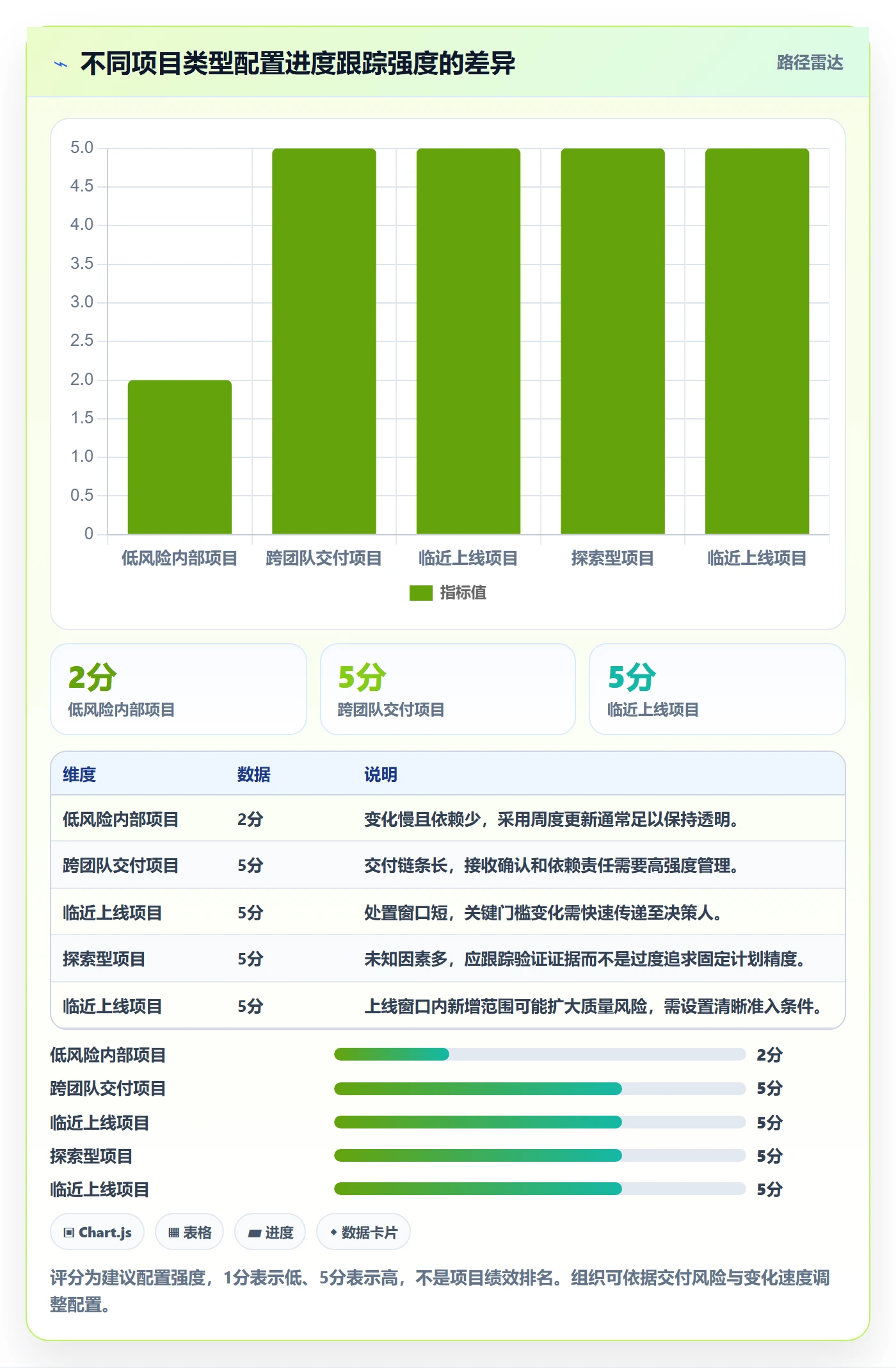 动态管理方法大全:管理层进度跟踪协同管理落地清单