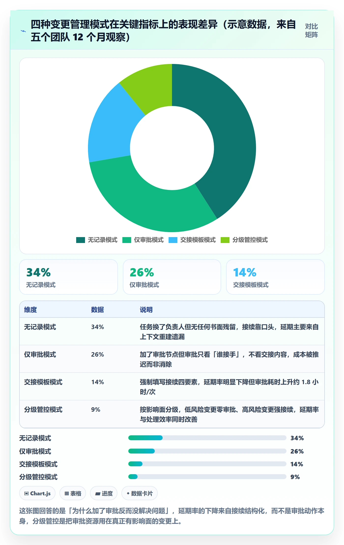 任务负责人变更流程与规范：跨部门团队任务分派制度设计关键指标