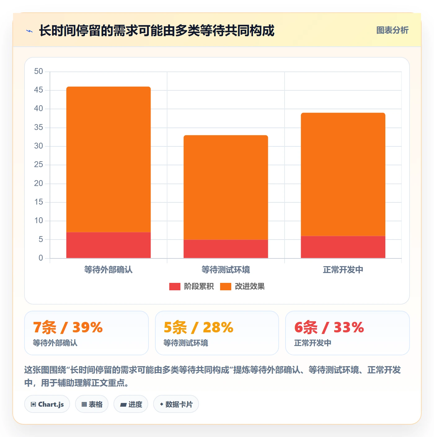 需求管理如何做好需求状态？实施团队实操方法与操作步骤