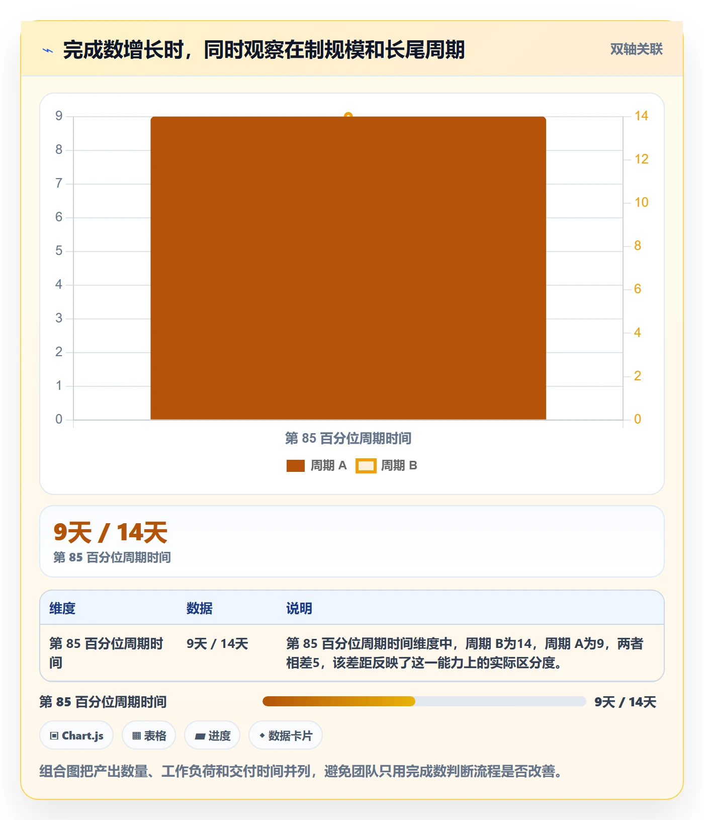 进行中流程与规范:产品经理看板协同管理关键指标