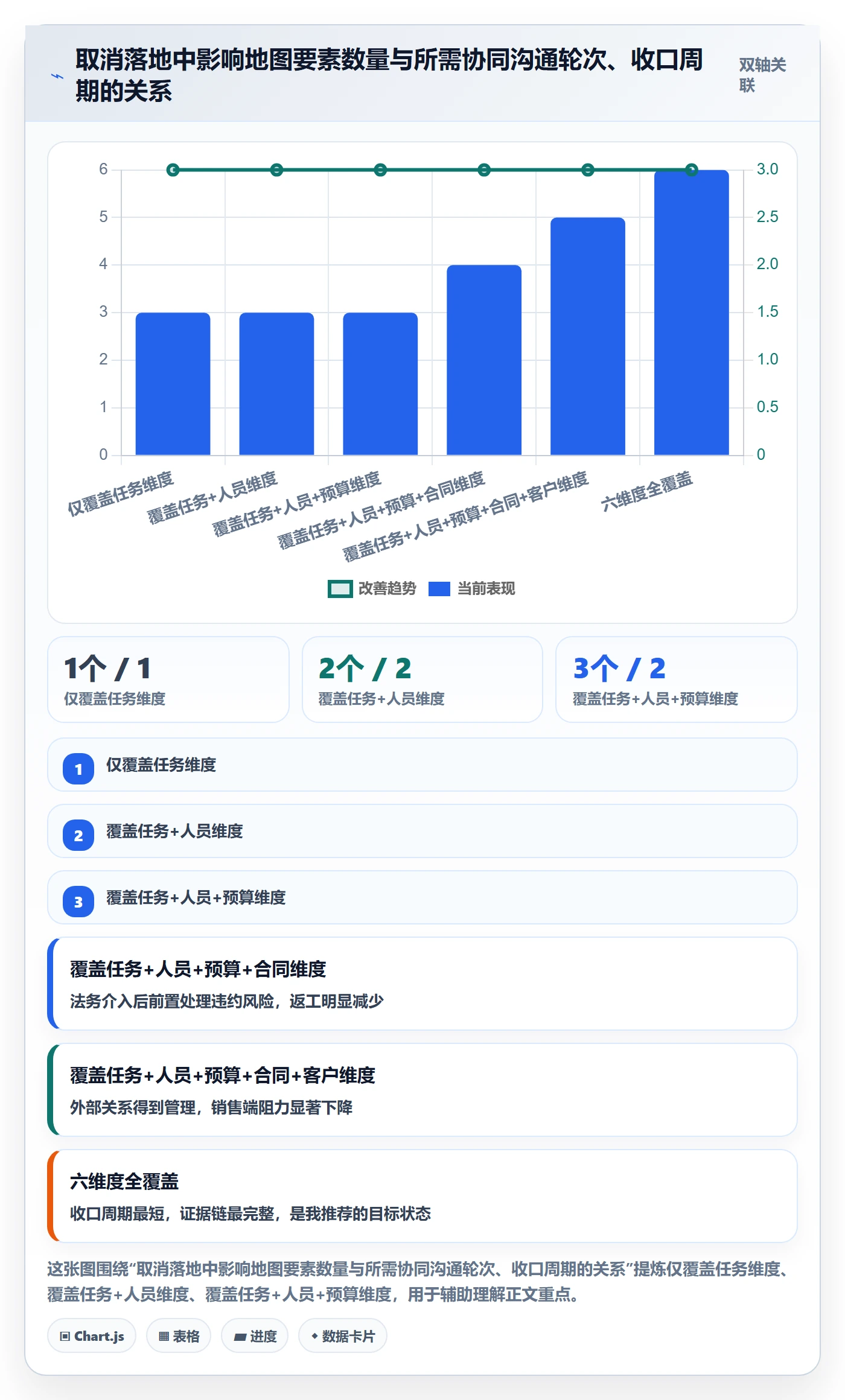 取消落地方案:企业管理者开展任务执行的协同管理案例解析