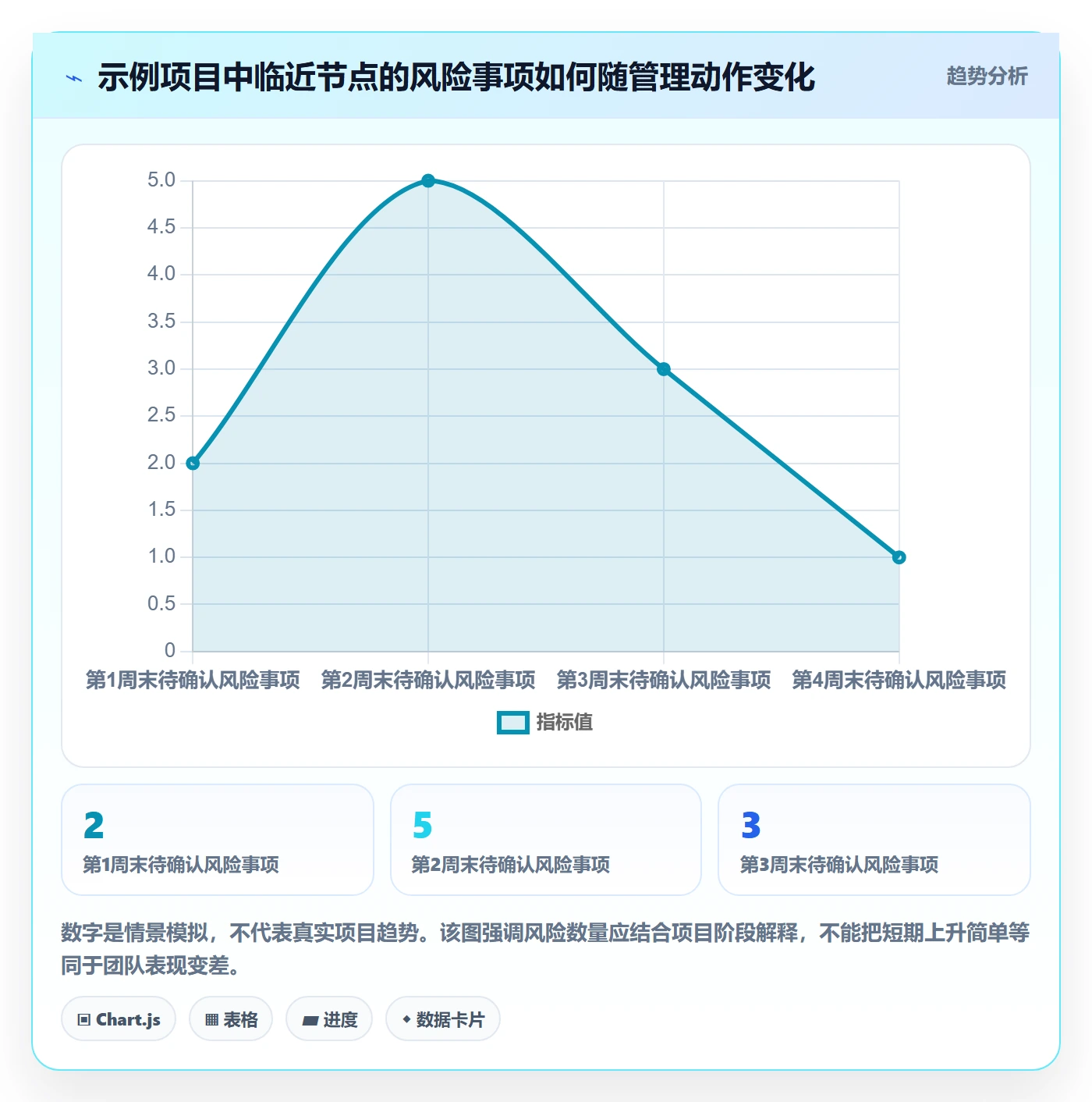 日历视图截止日期全流程:管理层入门指南与一文讲清