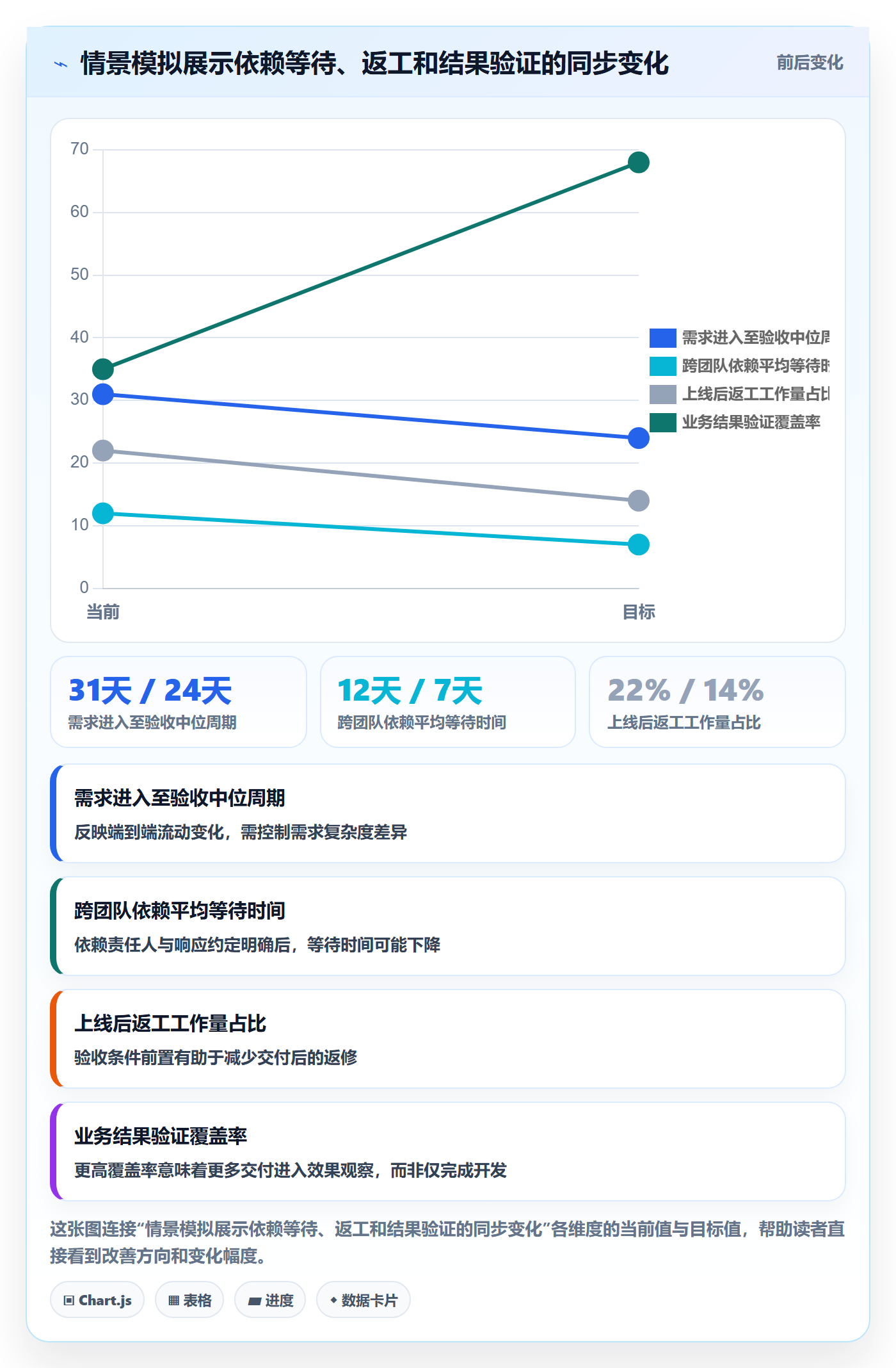 敏捷管理指南:PMO如何做好敏捷项目,协同管理全流程