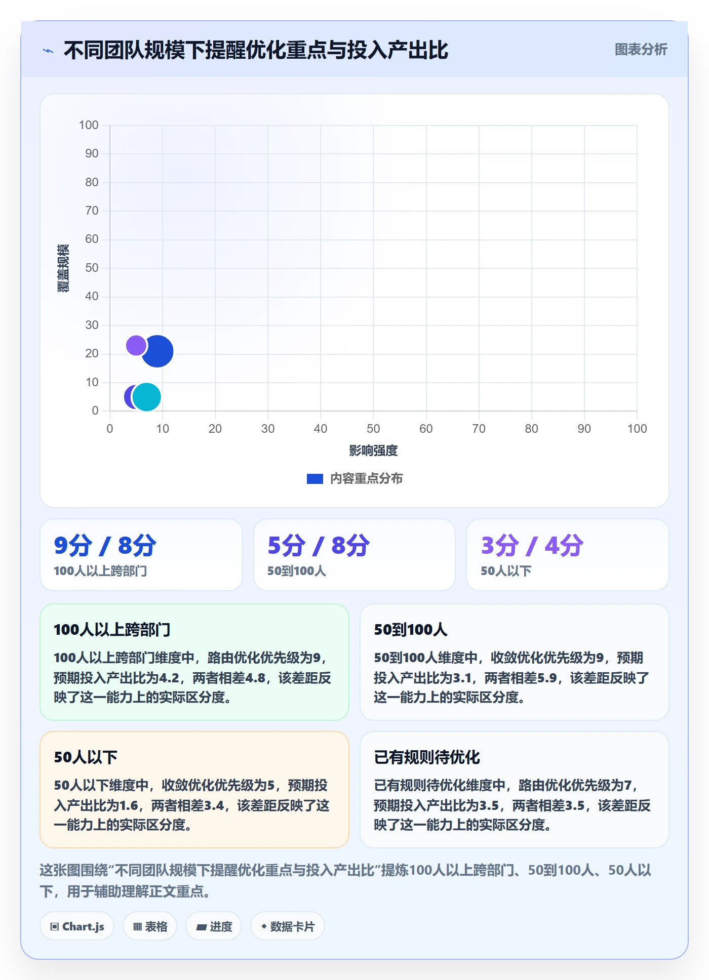 自动提醒实操方法:跨部门团队提升任务提醒效率的协同管理方法与模板