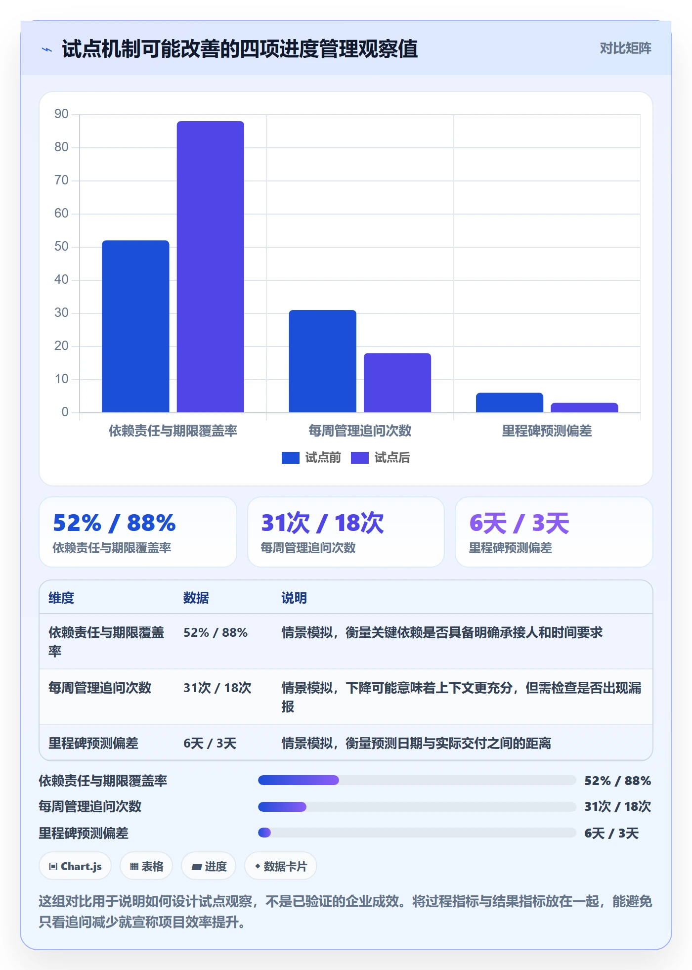 更新记录管理指南:企业管理者如何做好进度跟踪,流程优化全流程