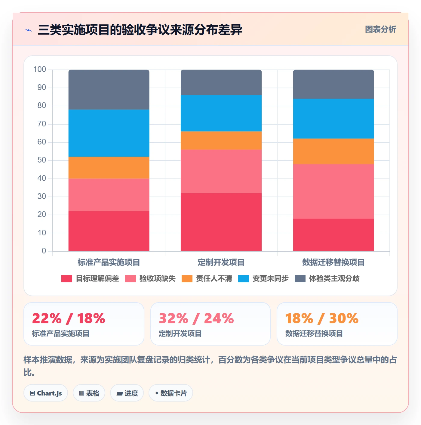 验收标准最佳实践:实施团队项目目标落地方案,常见问题