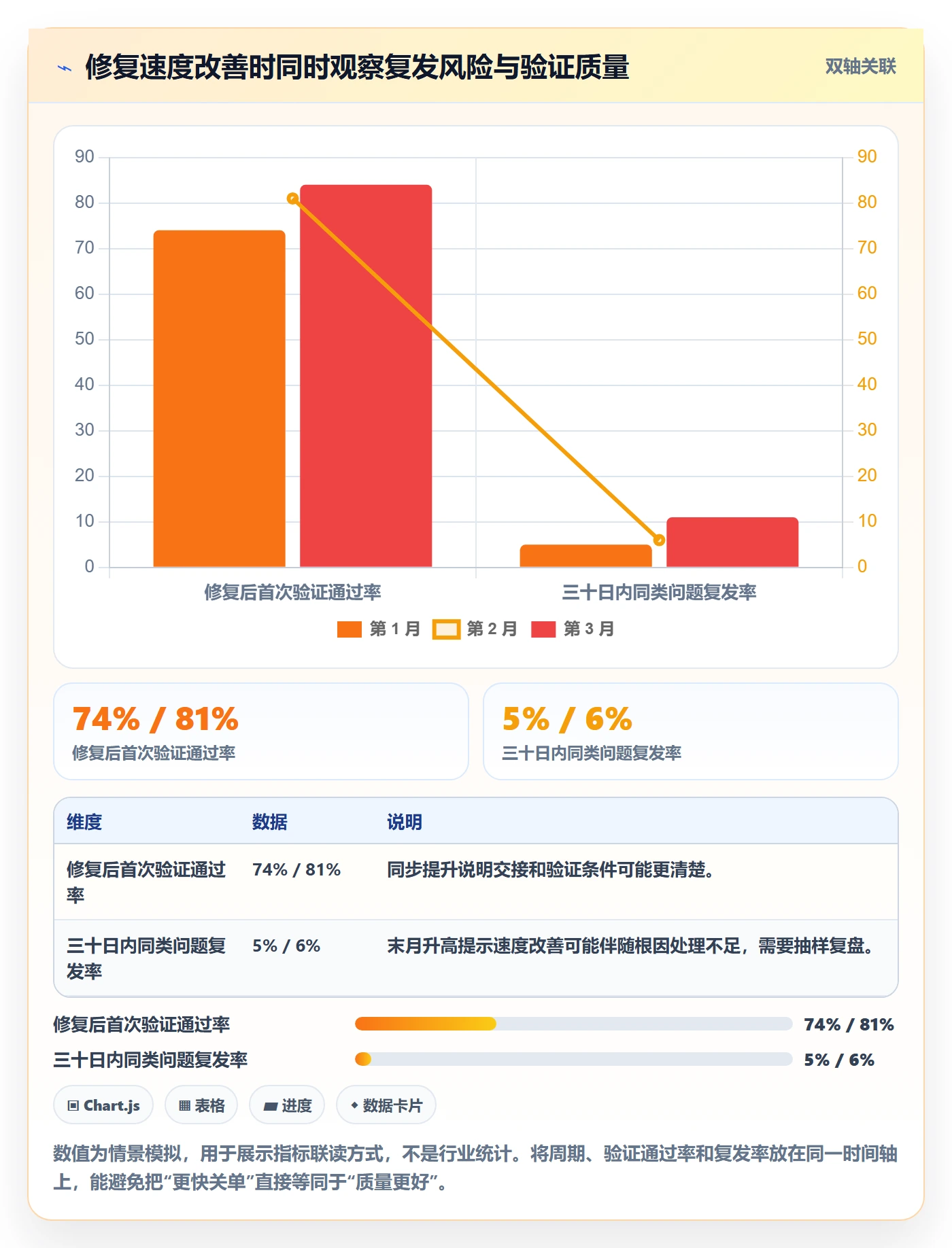 Bug / 缺陷如何做好修复?项目成员制度设计与操作步骤