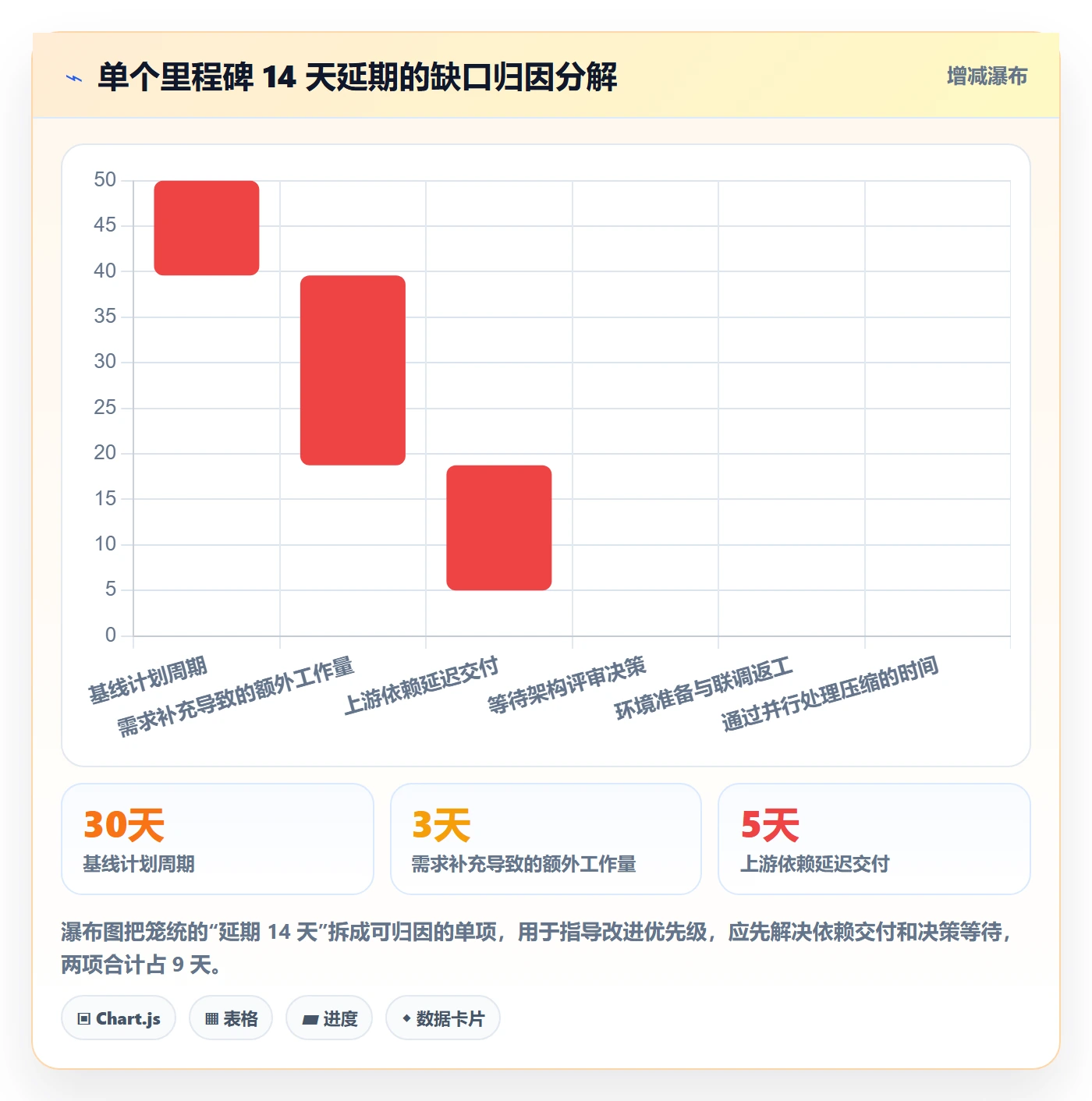 里程碑计划流程与规范:项目负责人里程碑协同管理关键指标