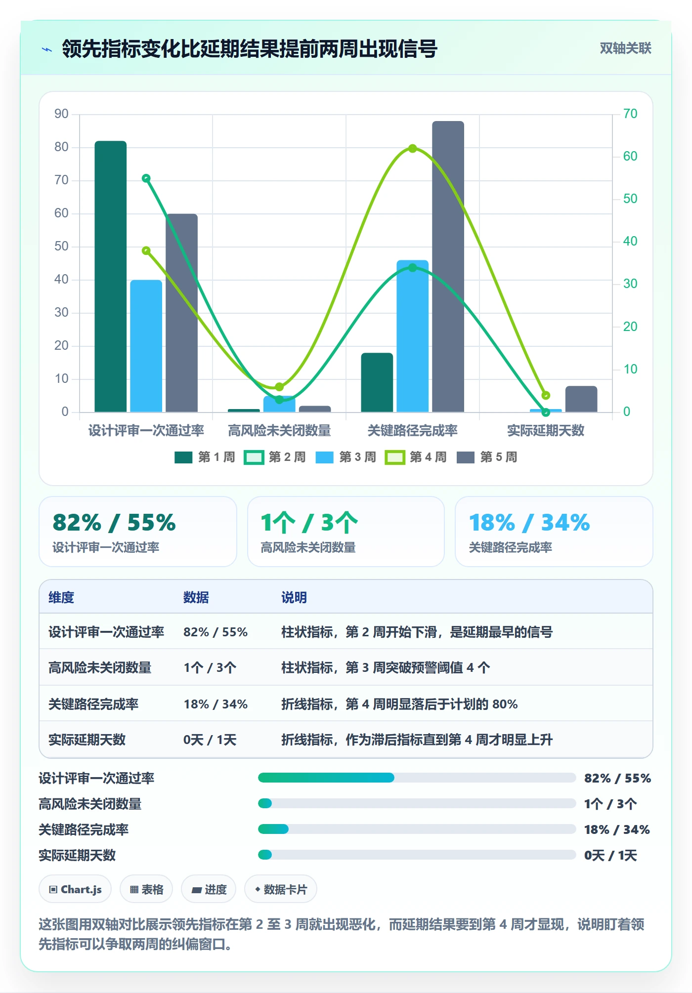 目标进度落地方案:产品经理开展项目目标的入门指南案例解析