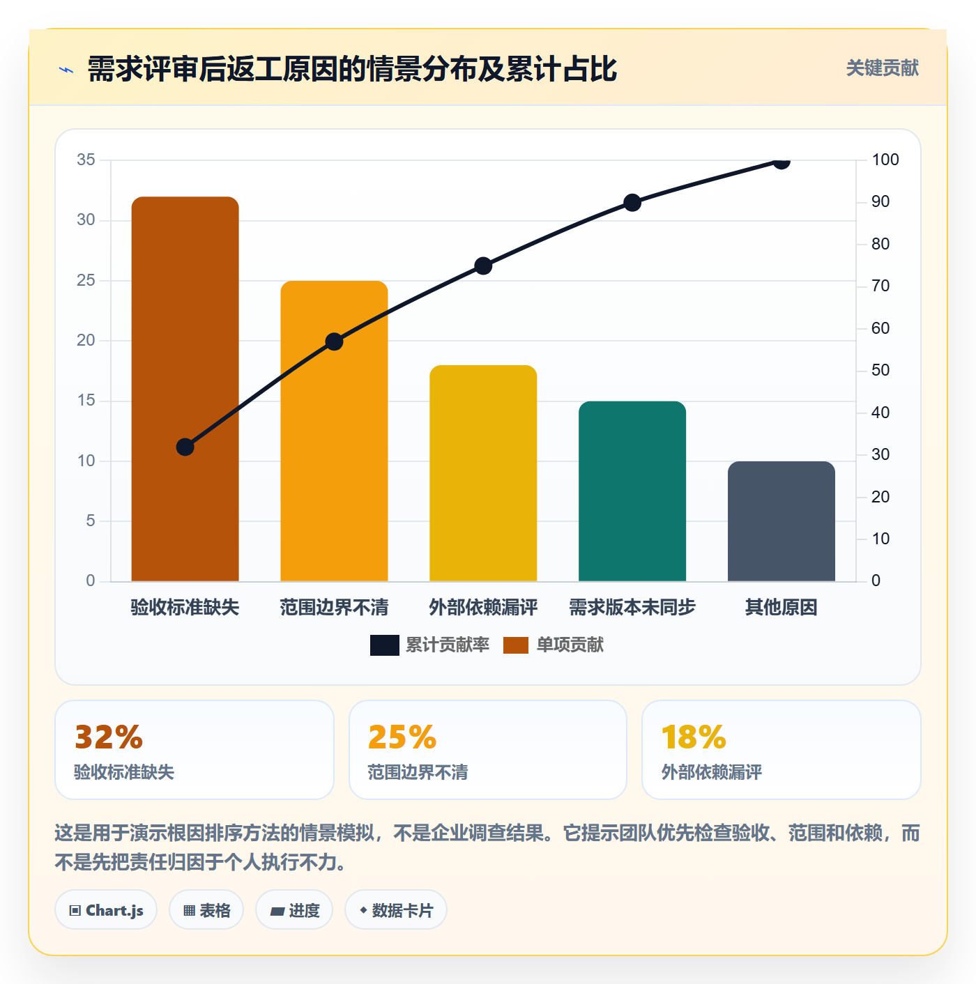 需求管理需求评审全流程:PMO协同管理与一文讲清