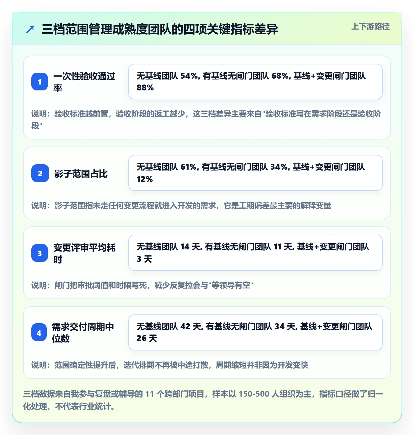 交付范围落地方案：跨部门团队开展项目范围的实操方法案例解析