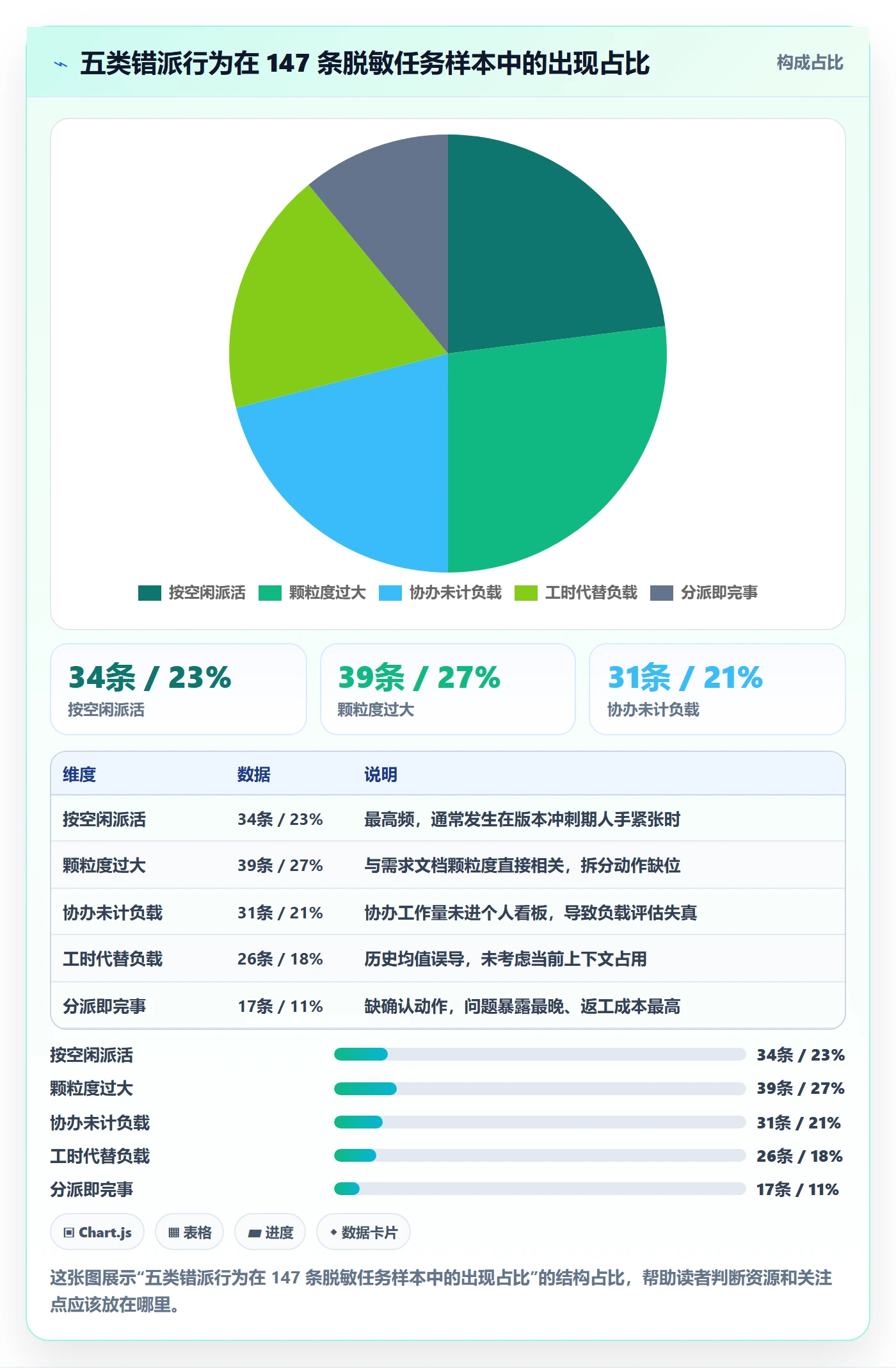 协办管理指南:研发团队如何做好任务分派,实操方法全流程