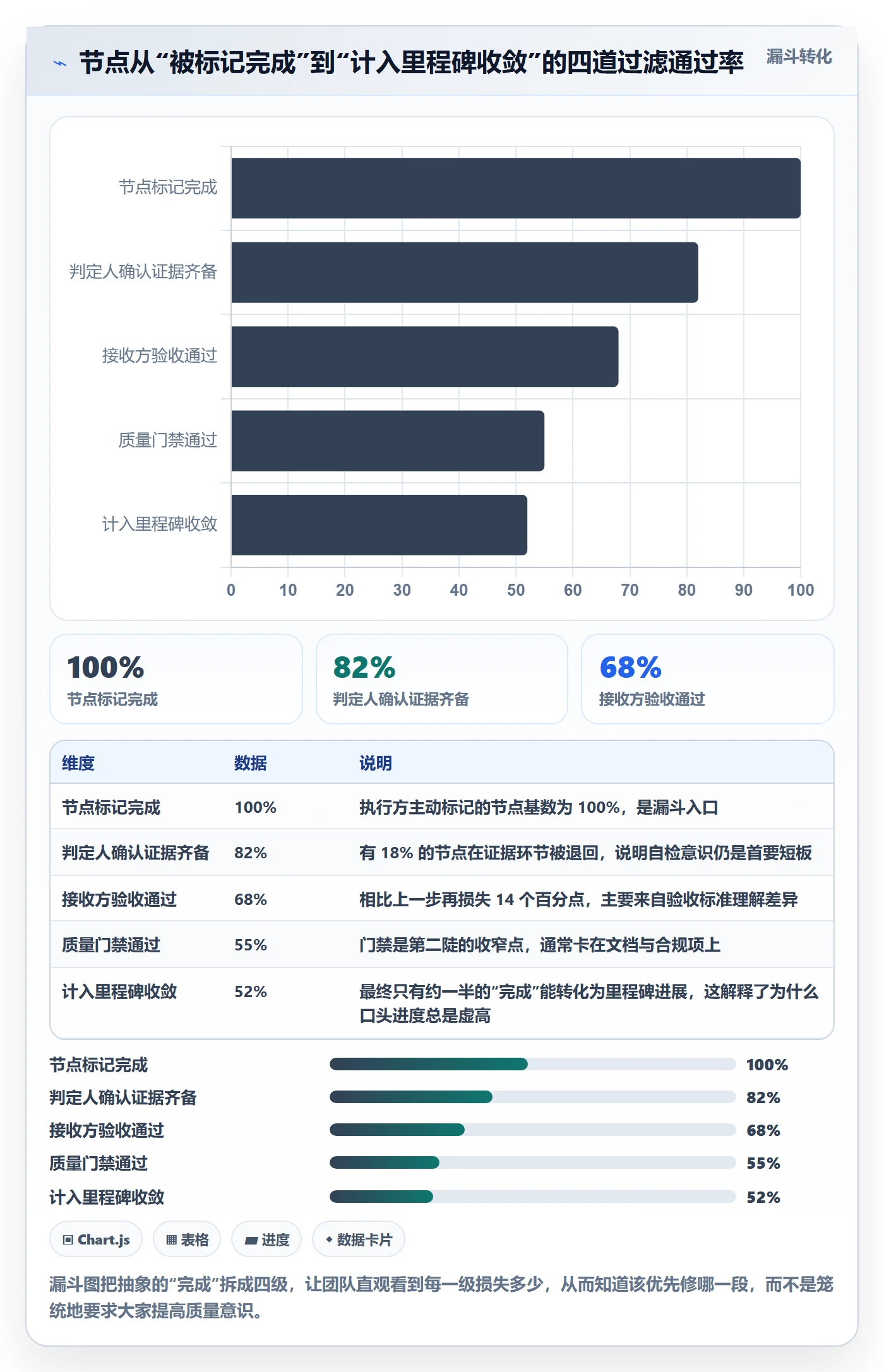 节点状态流程与规范:跨部门团队里程碑落地方案关键指标