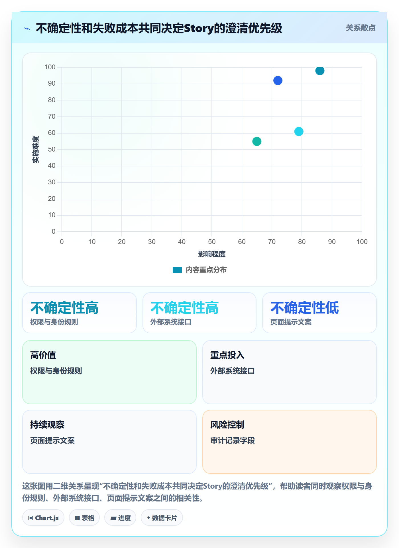 Story落地方案:项目成员开展敏捷项目的入门指南案例解析