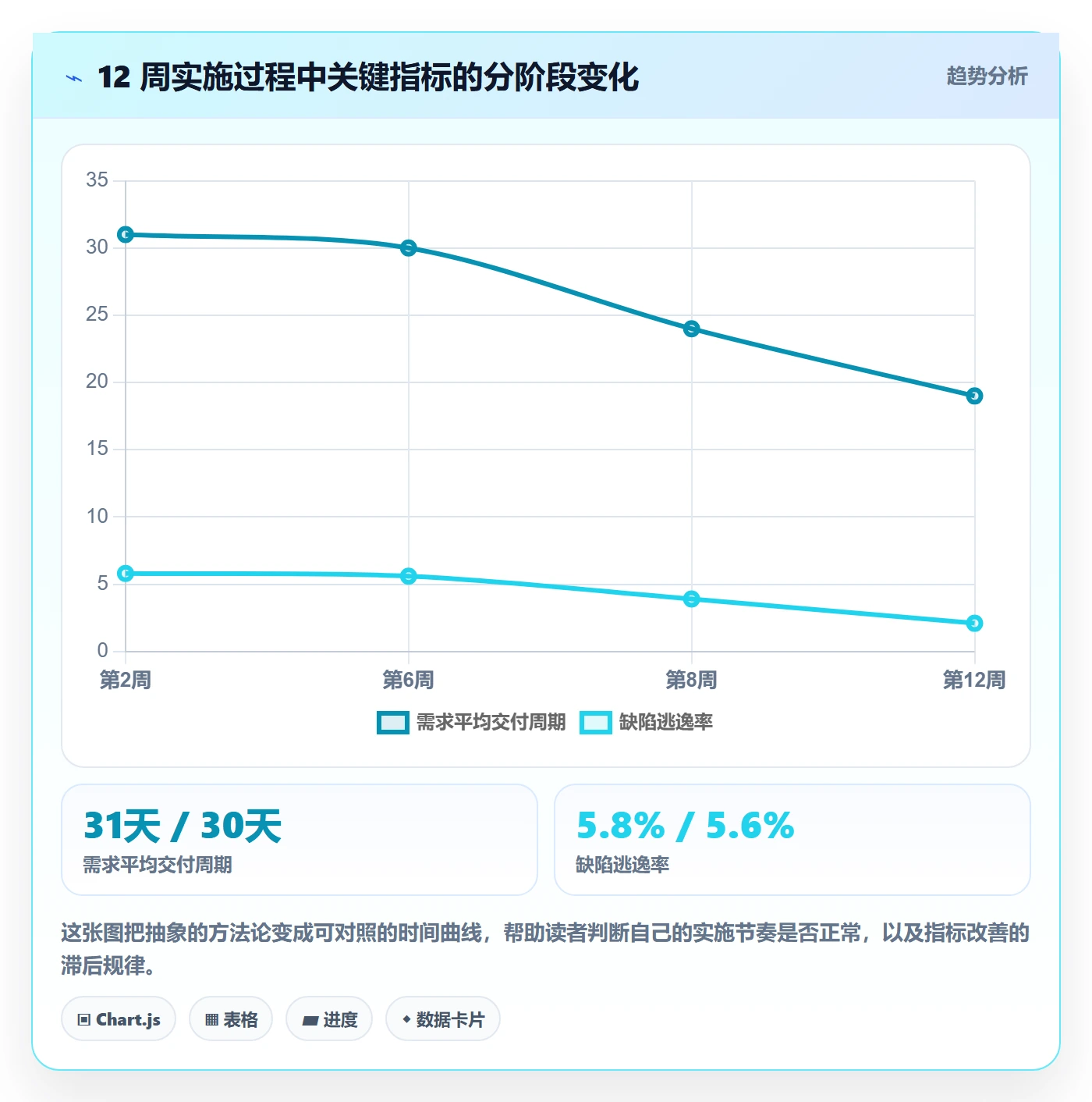 人力资源计划如何做好投入比例?研发团队效率提升与操作步骤